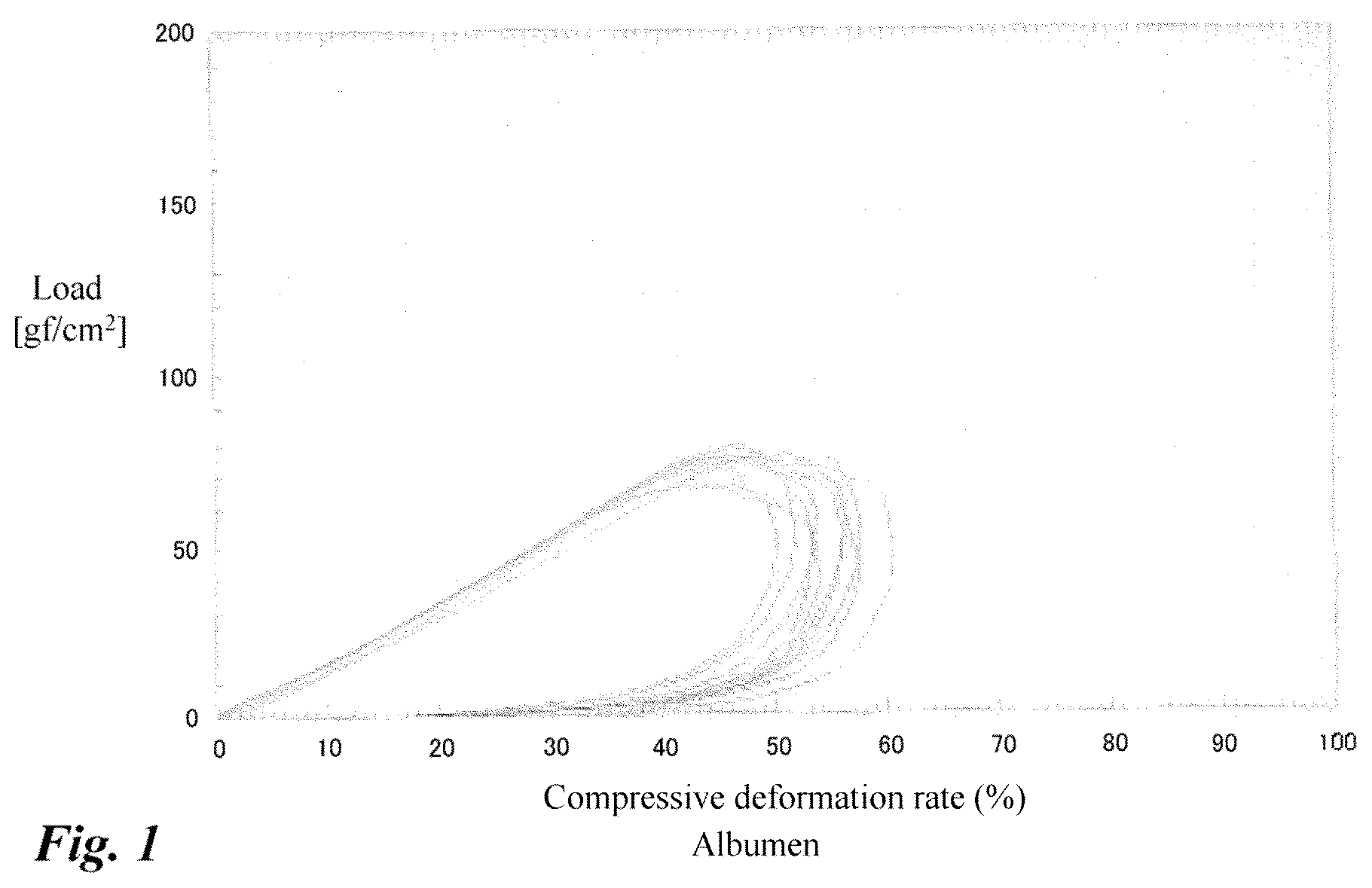Patent US12599150 — Highly emulsifiable albumen hydrolysate — Figure 1