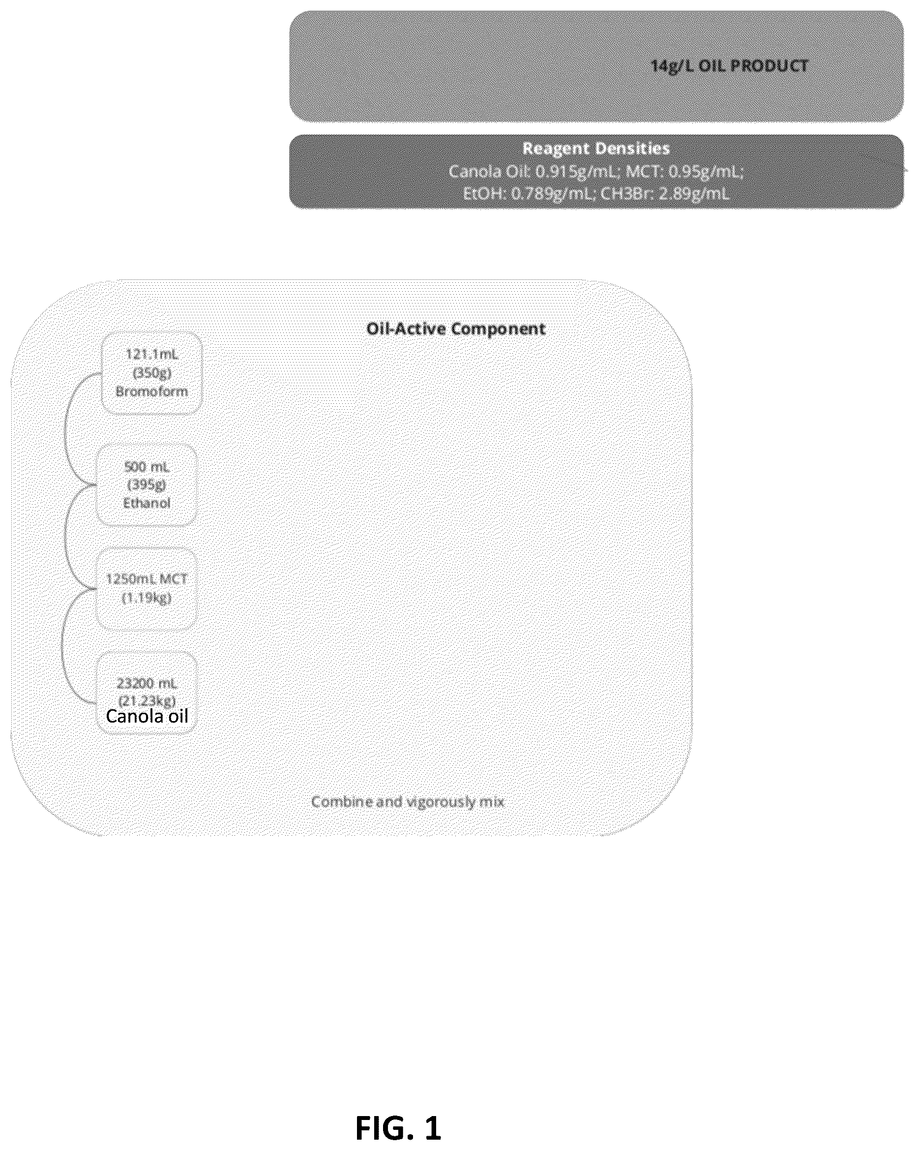 Patent US12599153 — Compositions and methods for reducing greenhouse gas — Figure 1