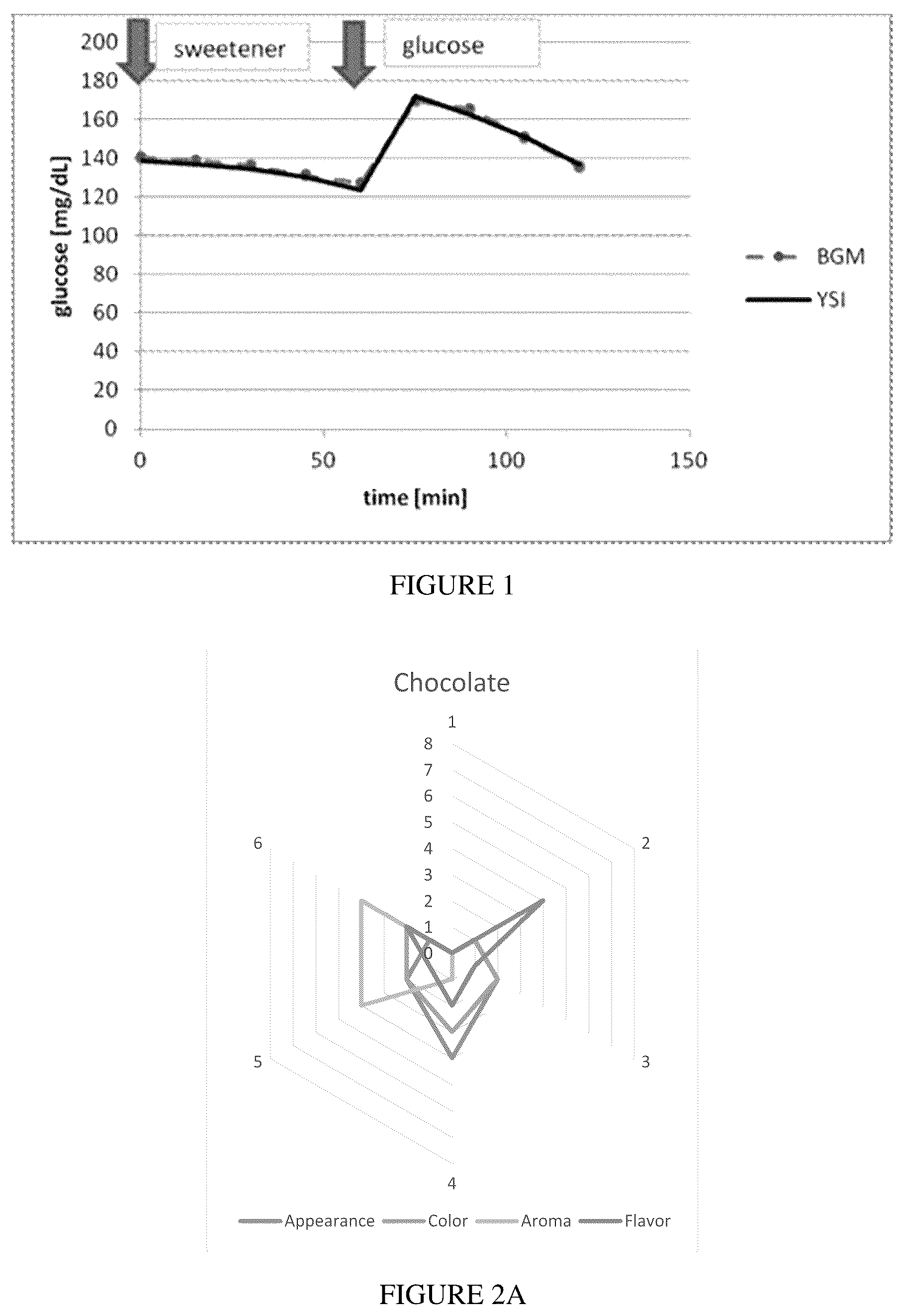 Patent US12599157 — Natural sweetening flavor composition — Figure 1