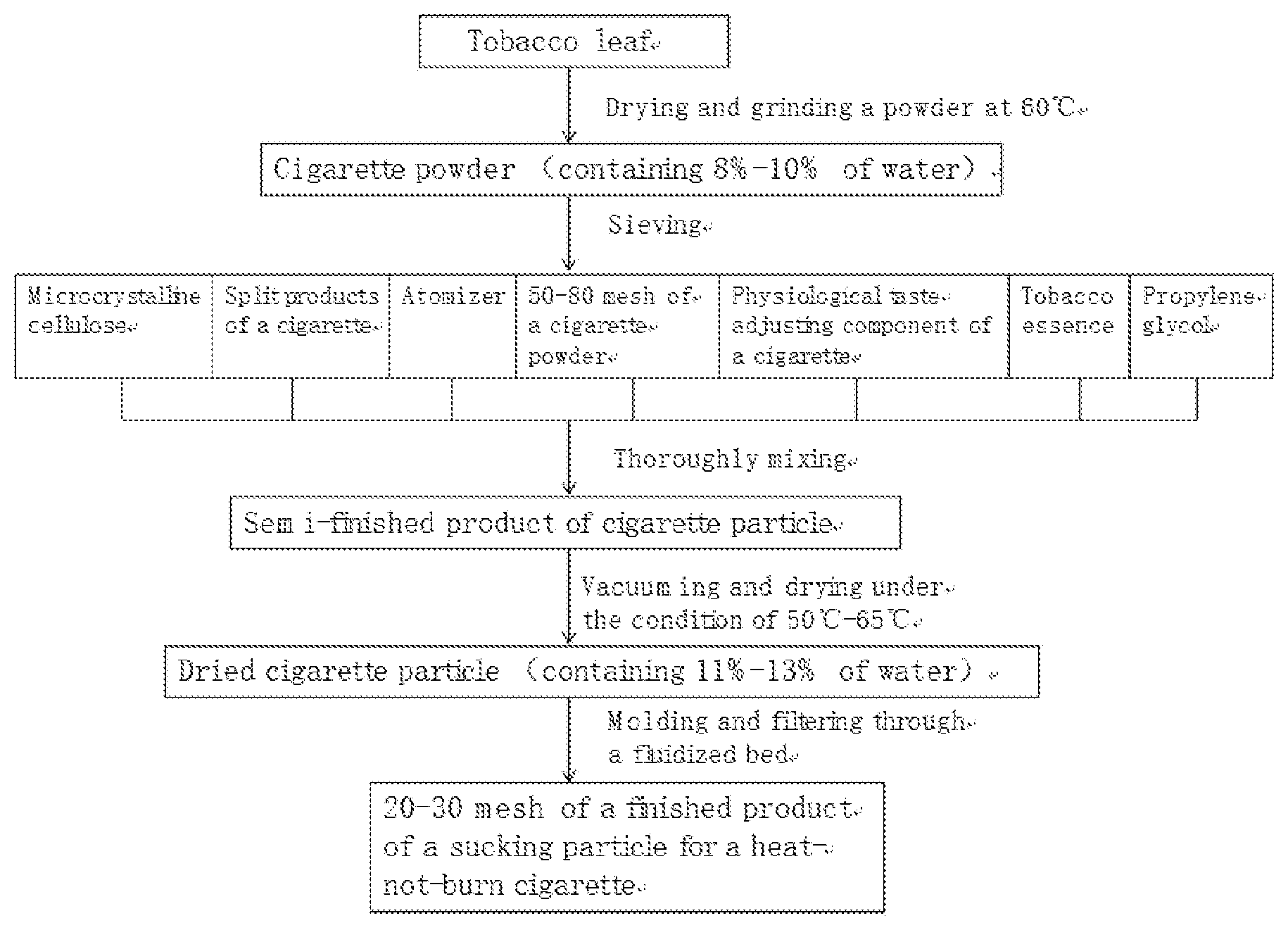 Patent US12599158 — Sucking particle for heat-not-burn cigarettes and manufacturing method — Figure 1