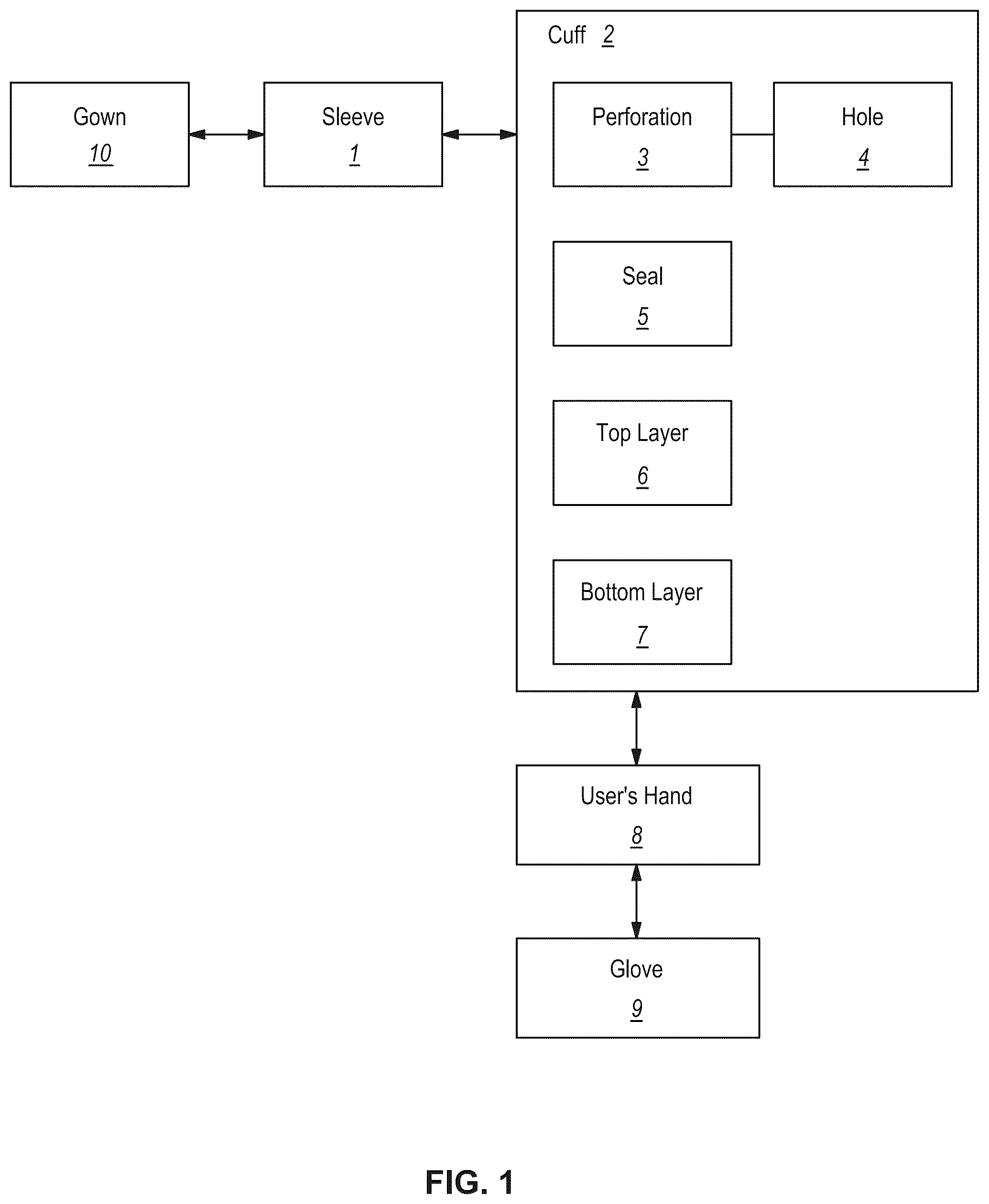 Patent US12599186 — Gown with cuff having integrated perforations — Figure 1