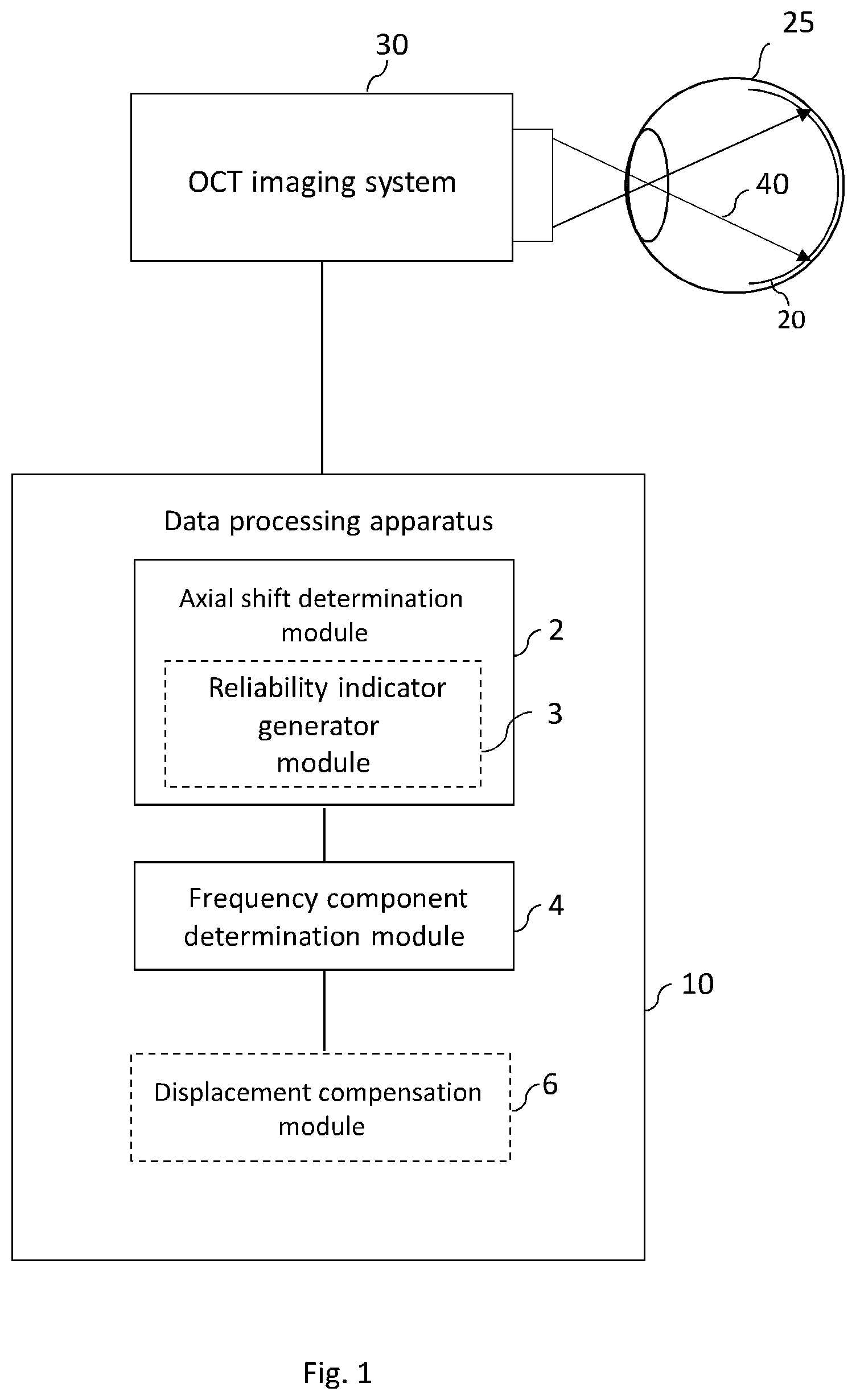 Patent US12599302 — Volumetric OCT image data processing — Figure 1
