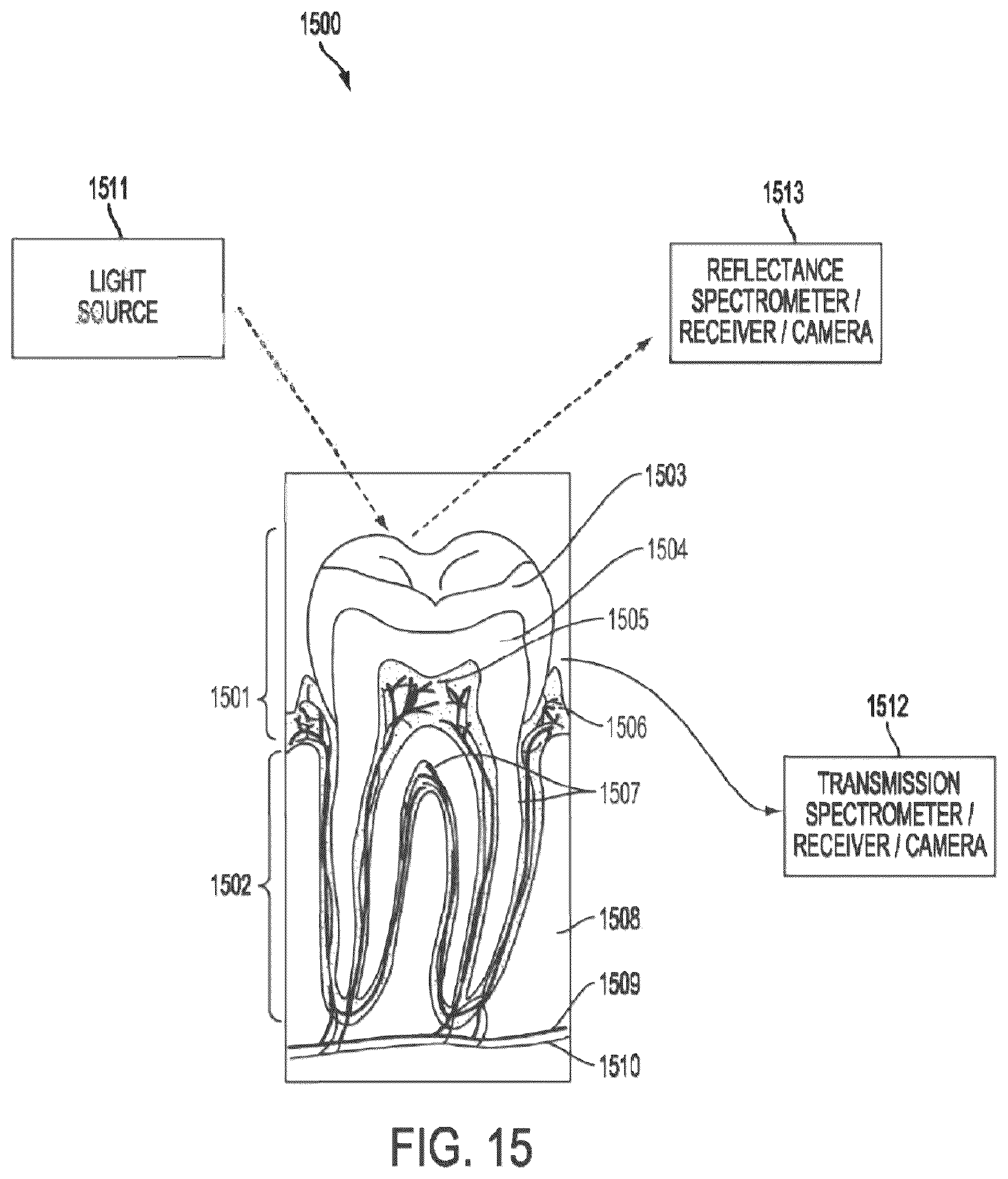 Patent US12599305 Figure 20 – 3D cameras or sensors inputting to multi-modal generative artificial intelligence models trained on images or videos