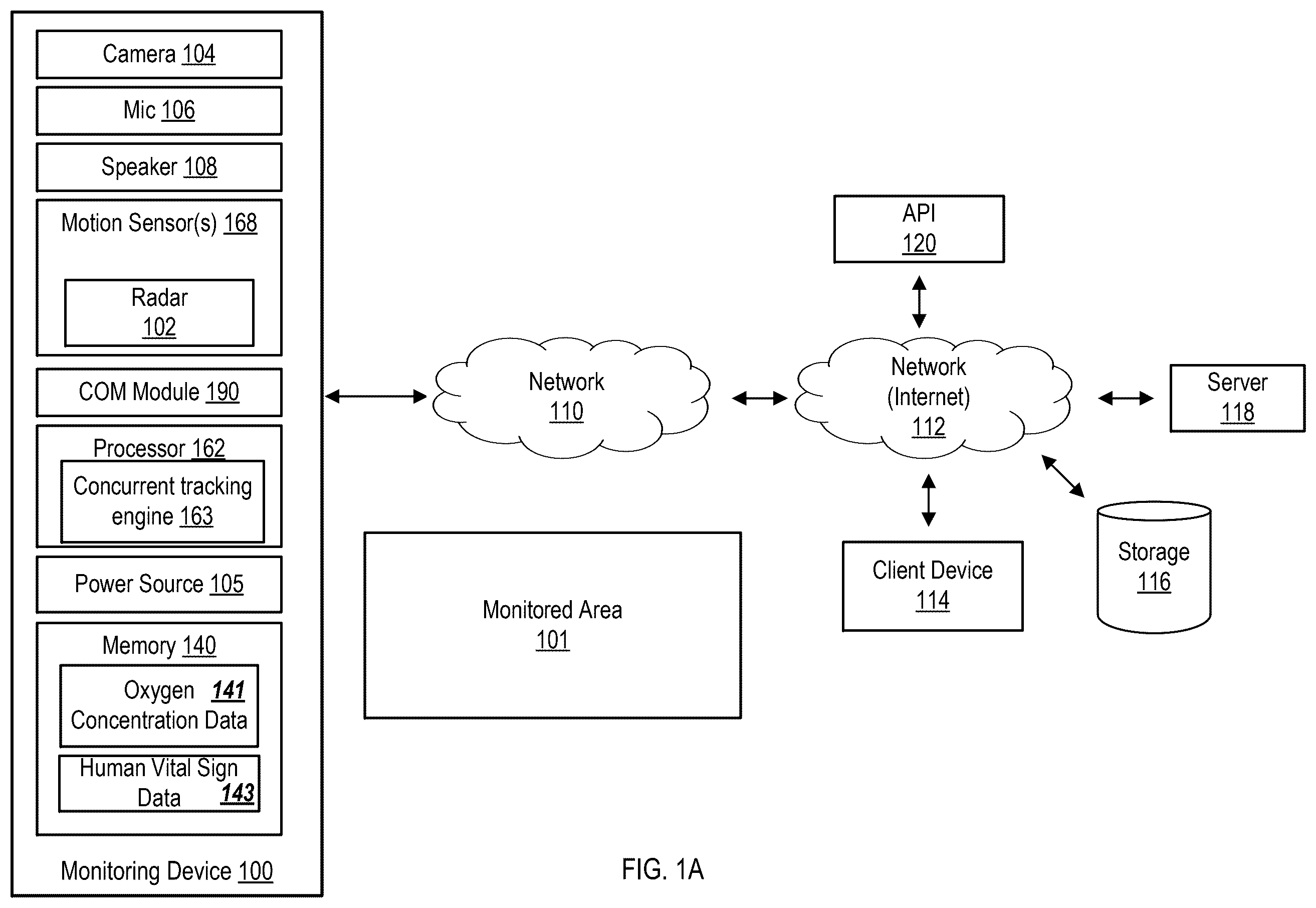 Patent US12599307 — Concurrent monitoring of indoor oxygen concentration levels and human vital signs with mmWave radar sensors — Figure 1