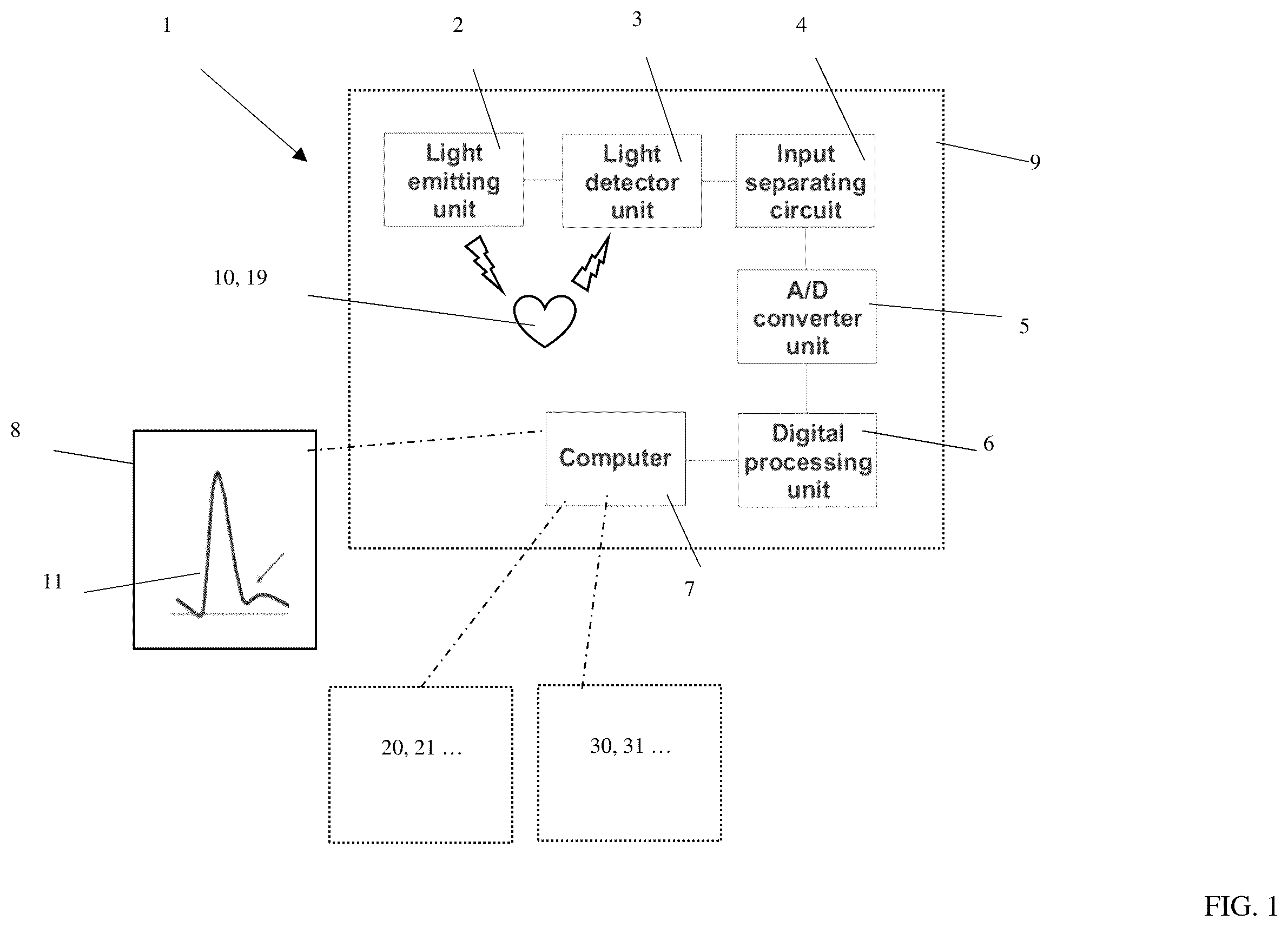 Patent US12599309 Figure 1 – Method and device for determining volemic status and vascular tone