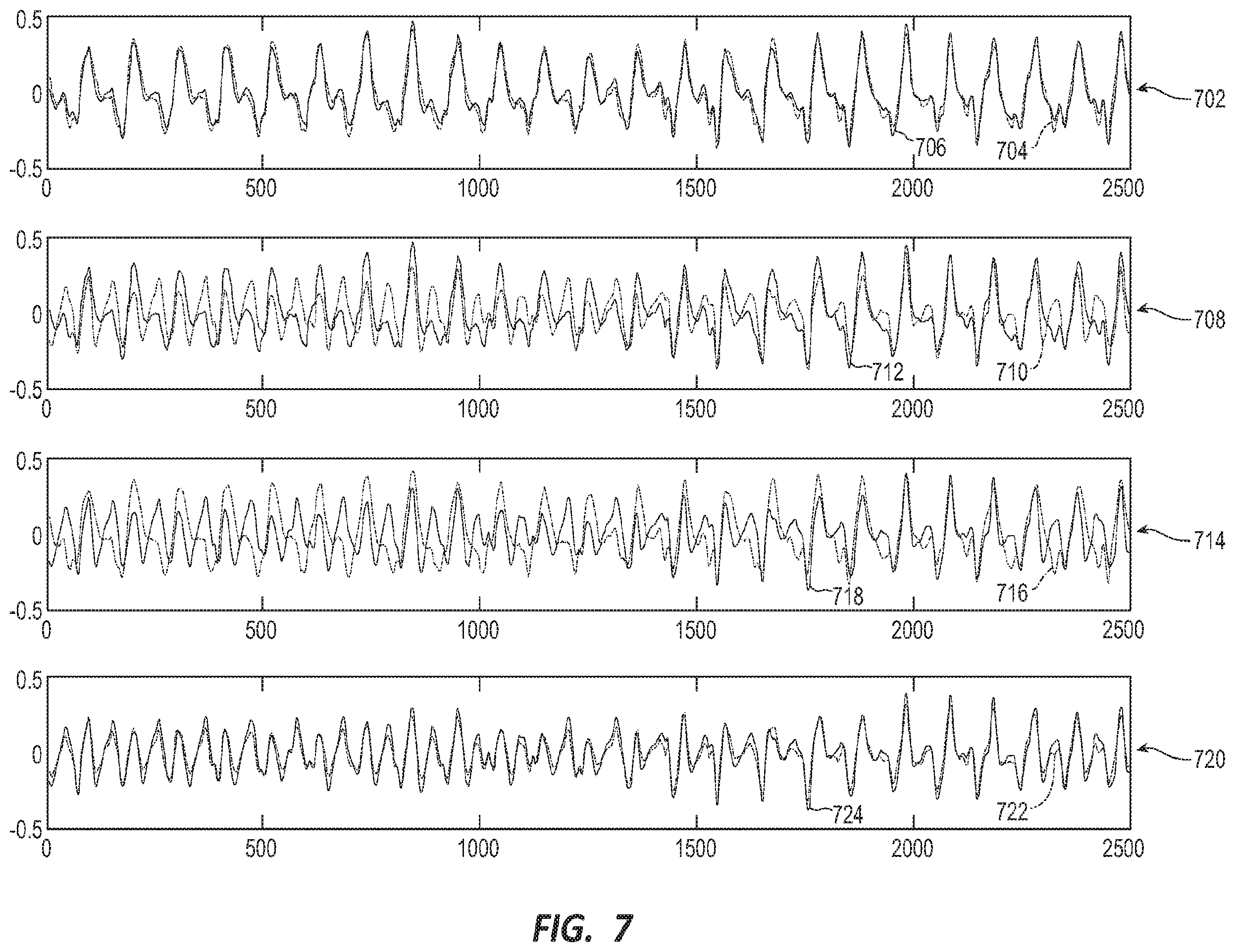 Patent US12599328 Figure 7 – Method to detect noise in a wearable cardioverter defibrillator