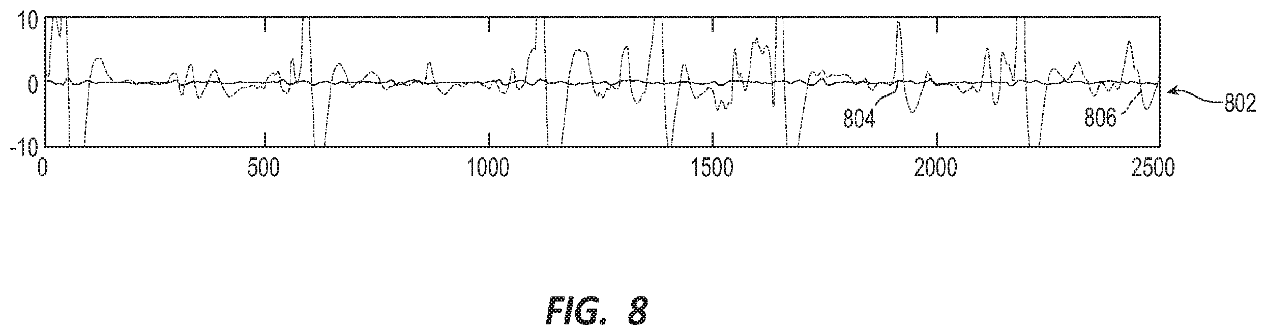 Patent US12599328 Figure 8 – Method to detect noise in a wearable cardioverter defibrillator