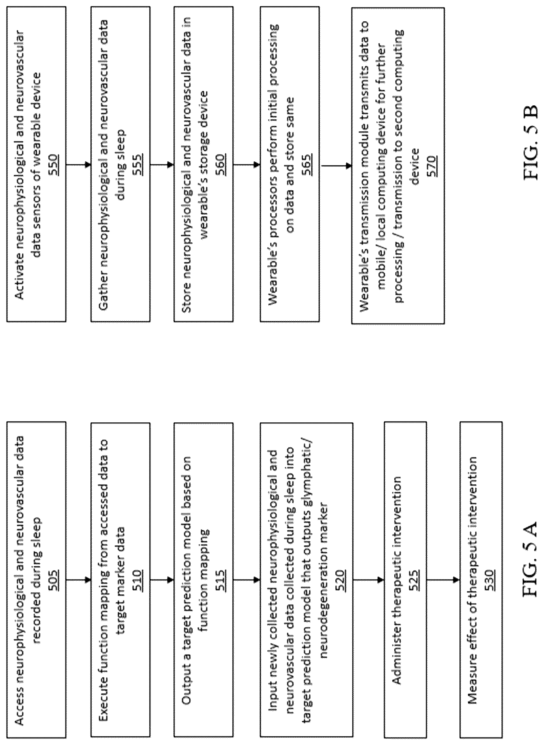 Patent US12599332 Figure 7 – Non-invasive assessment of glymphatic flow and neurodegeneration from a wearable device