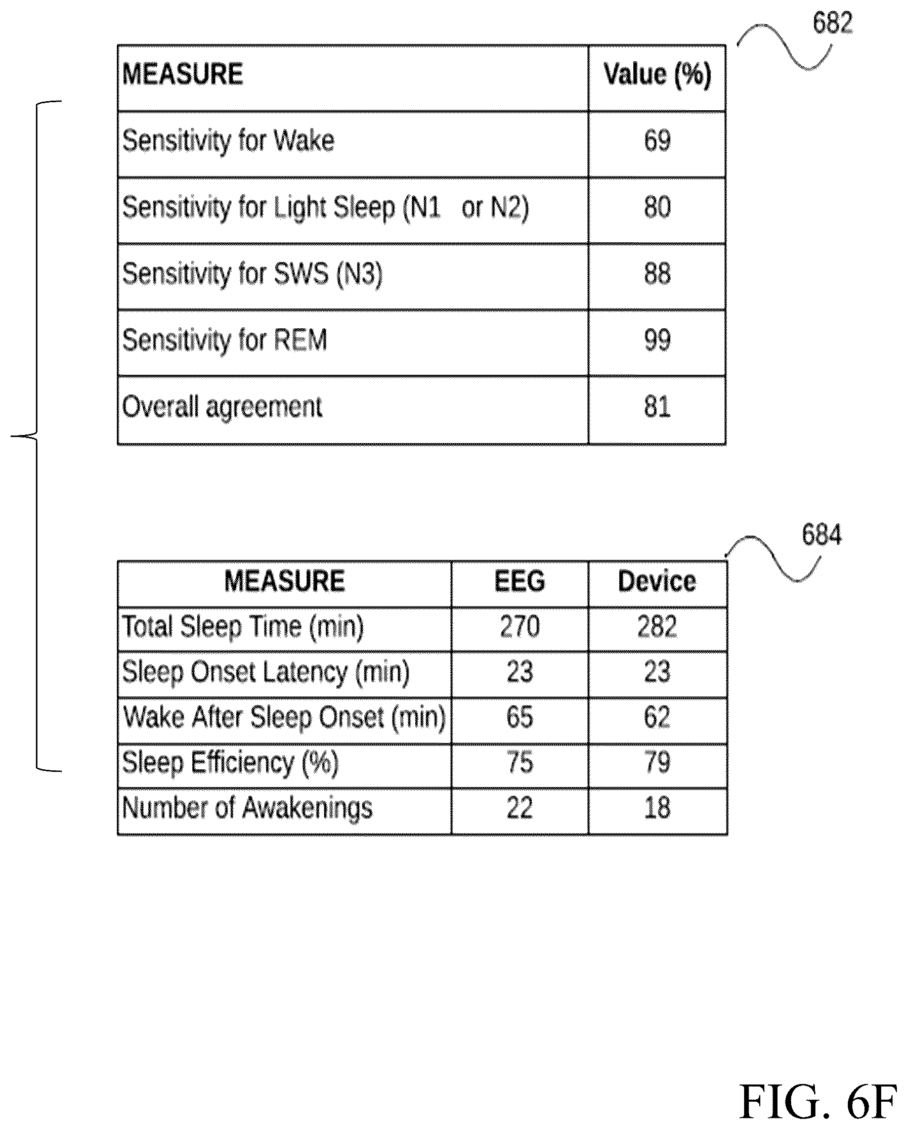 Patent US12599332 Figure 13 – Non-invasive assessment of glymphatic flow and neurodegeneration from a wearable device
