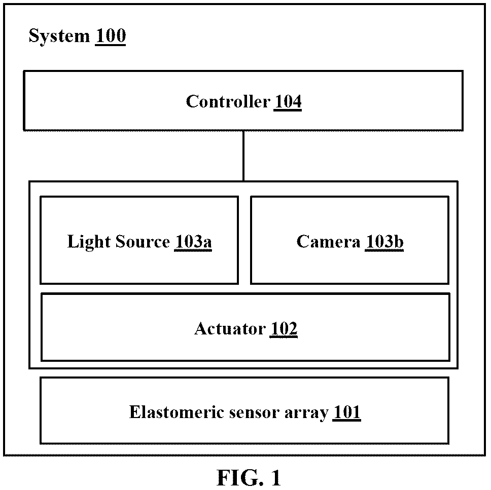 Patent US12599340 Figure 1 – Spatiotemporal-based detection and correction of motion artifact for measurement of arterial pressure waveform