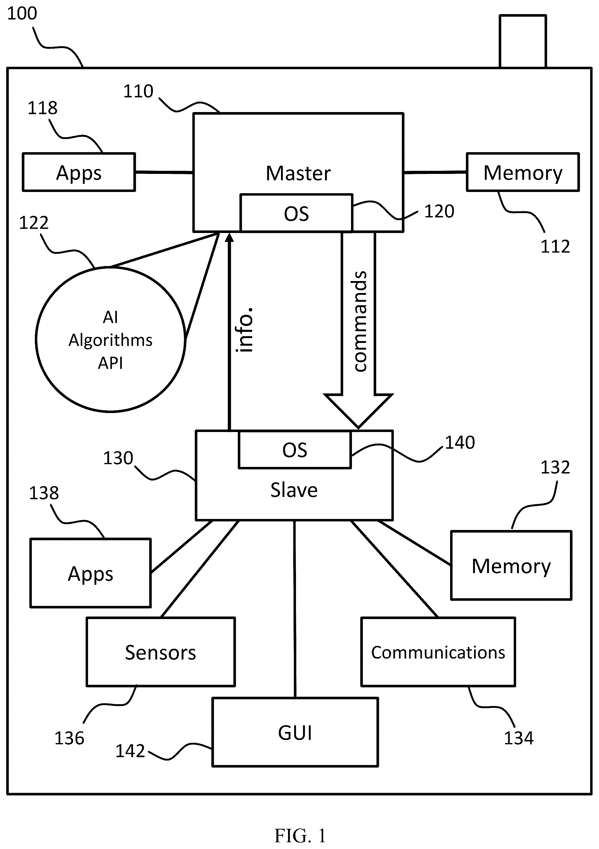 Patent US12599341 — Autonomous, consent driven and generative device, system and method that promotes user privacy, self-knowledge and well-being — Figure 1