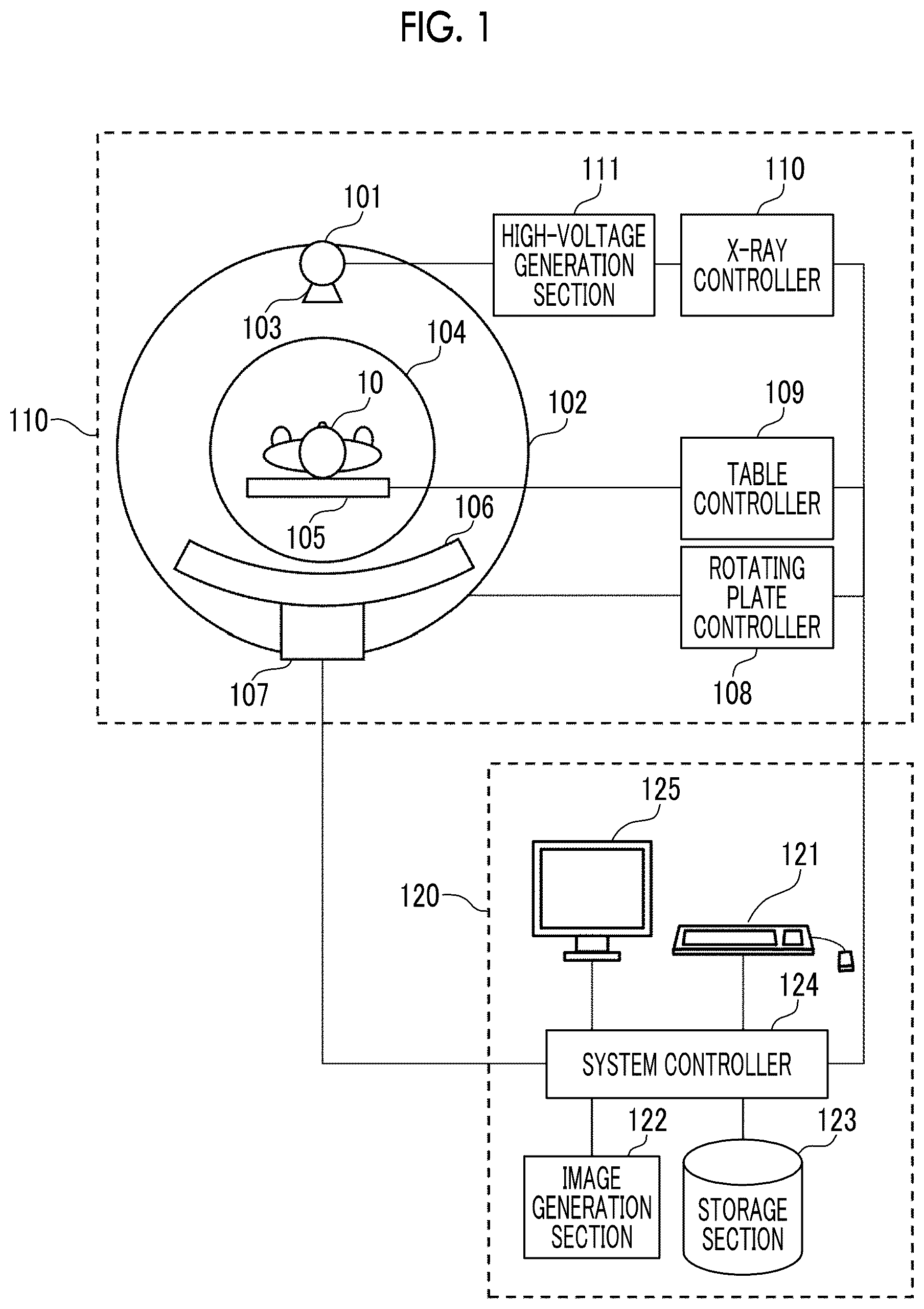 Patent US12599344 — X-ray CT apparatus — Figure 1