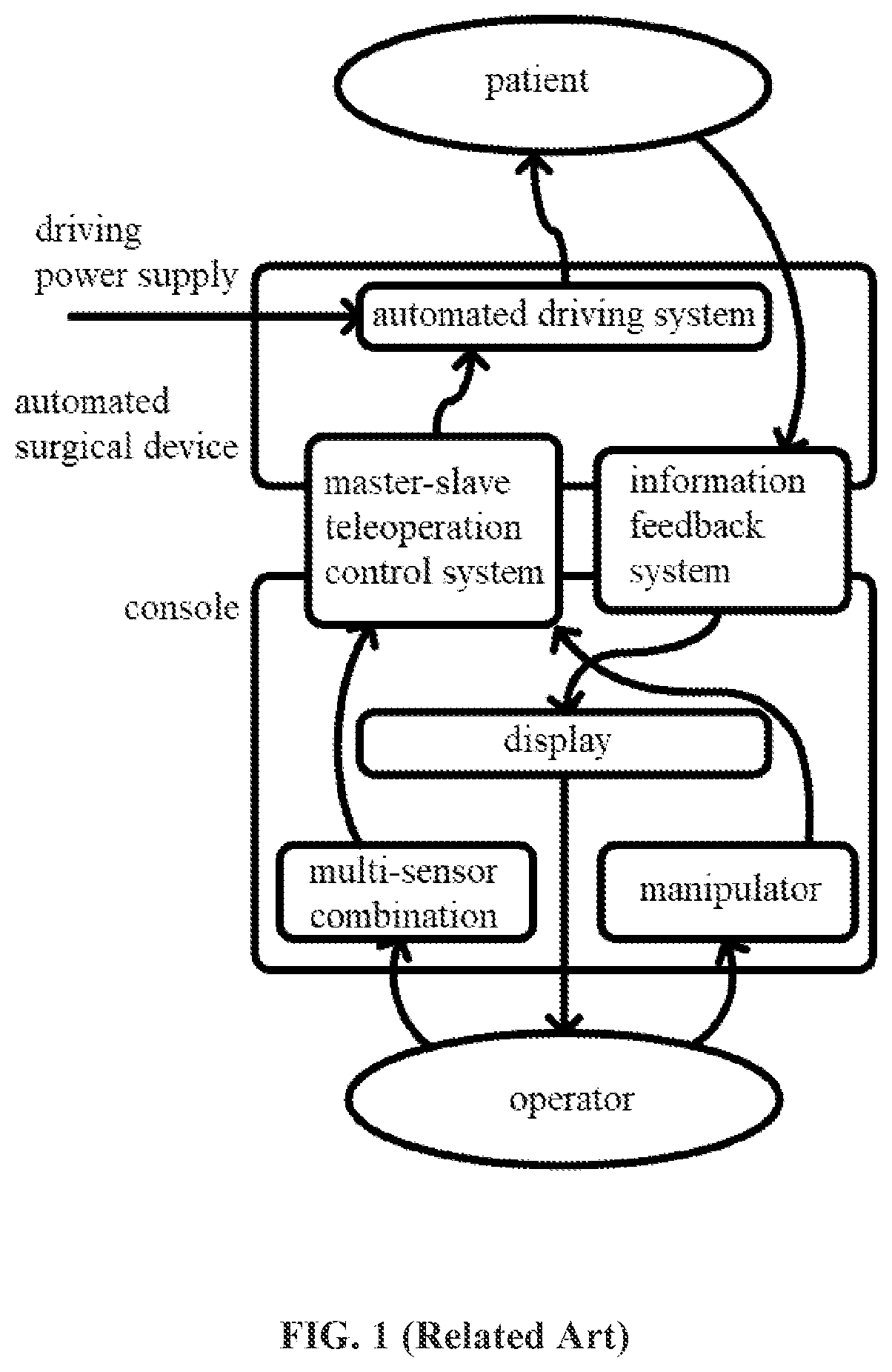 Patent US12599448 — Operation enabling control system and robot-assisted surgical device having the system — Figure 1