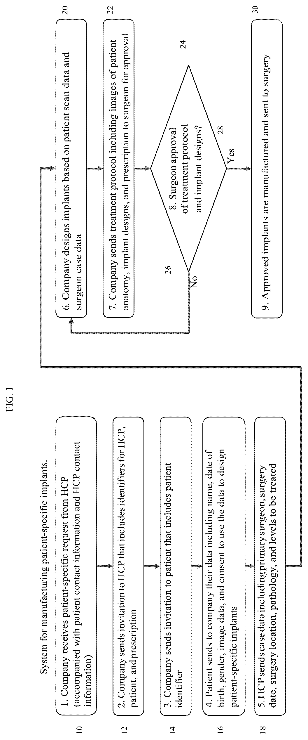 Patent US12599485 — Systems and methods for orthopedic implants — Figure 1