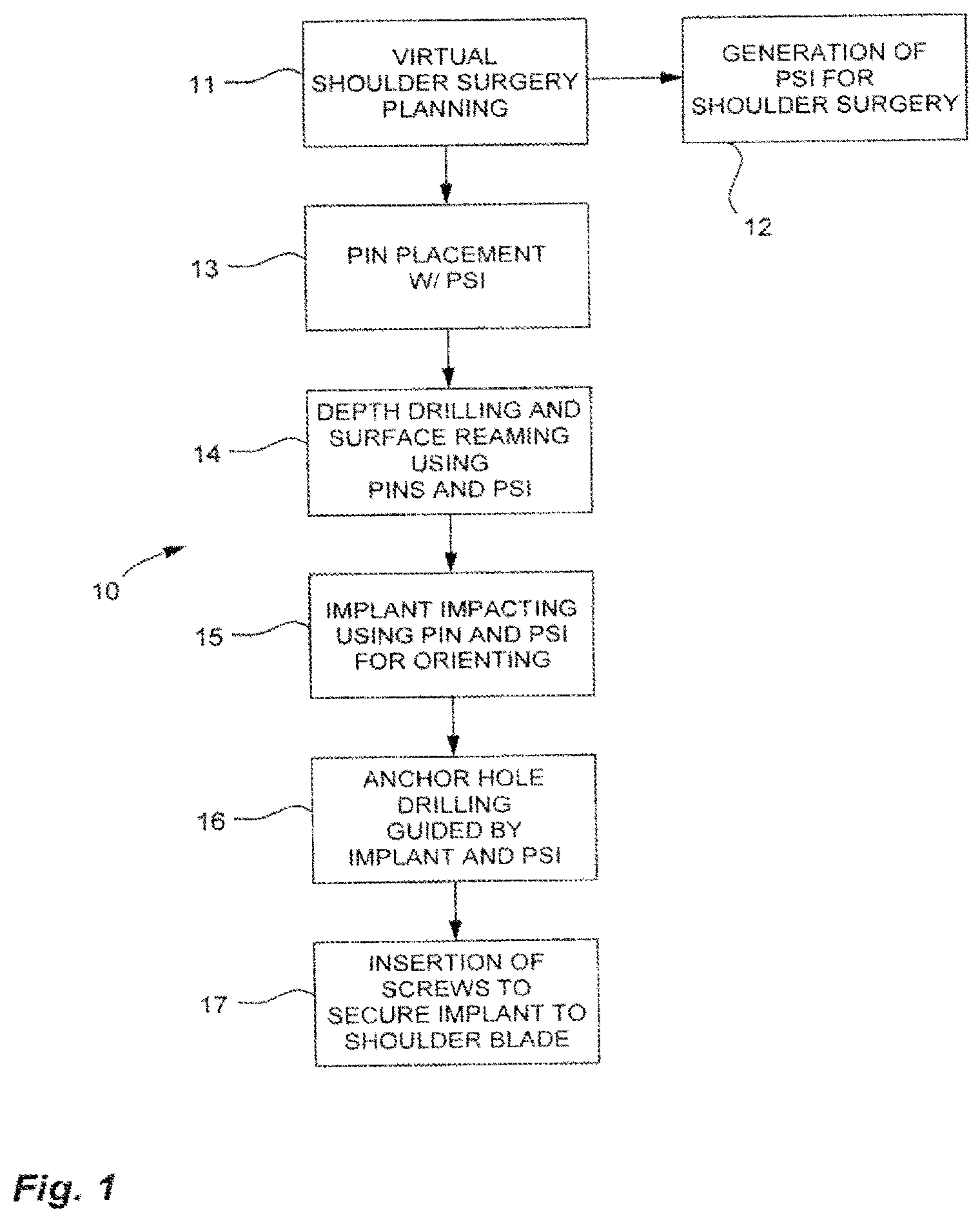 Patent US12599486 — Glenoid implant surgery using patient specific instrumentation — Figure 1