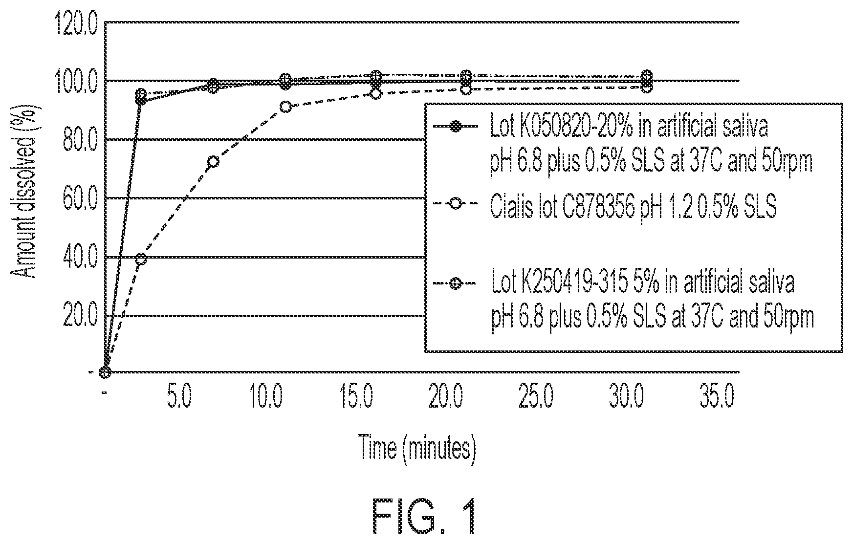 Patent US12599554 Figure 1 – Pharmaceutical formulations comprising tadalafil
