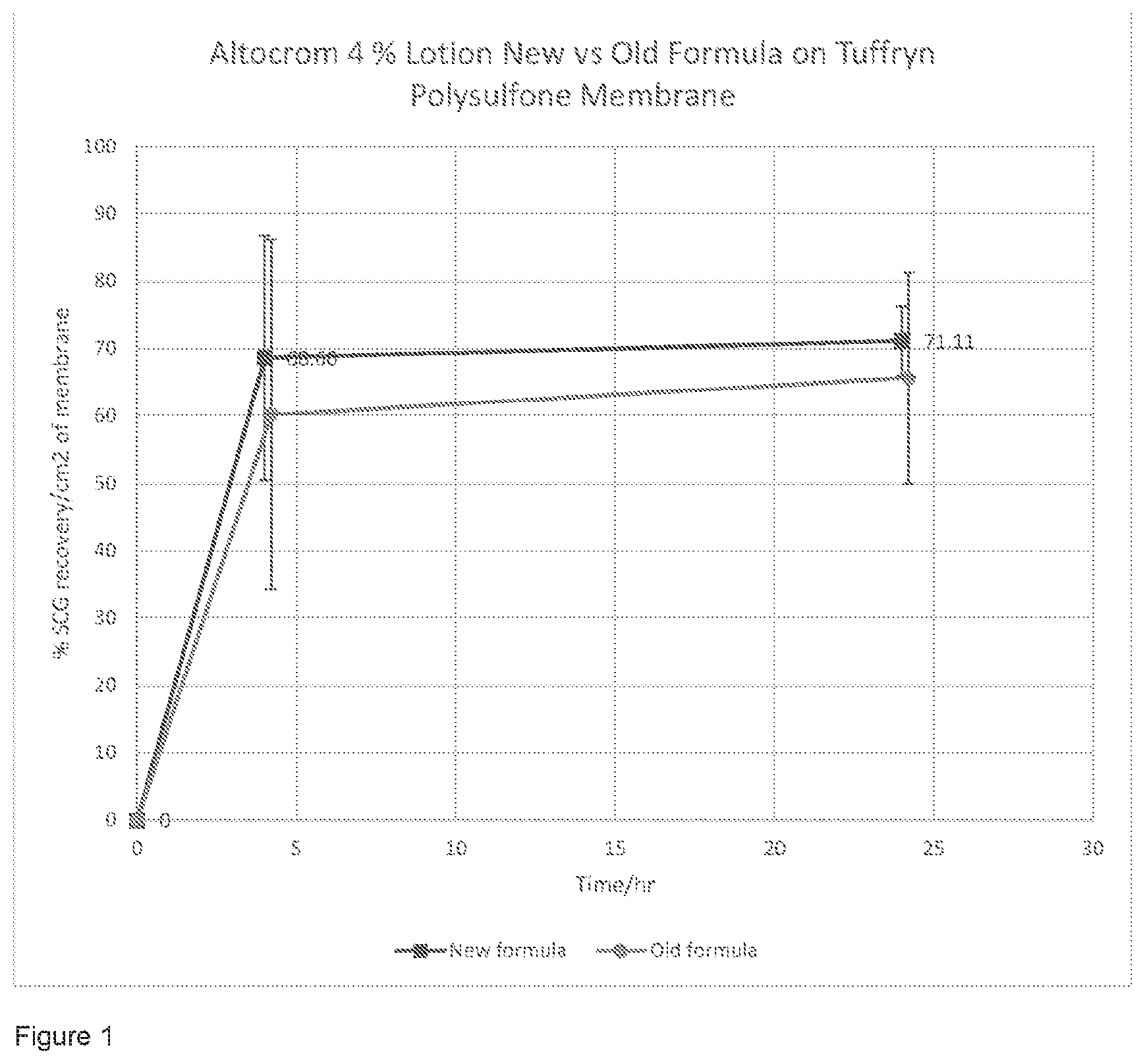 Patent US12599555 — Formulation — Figure 1