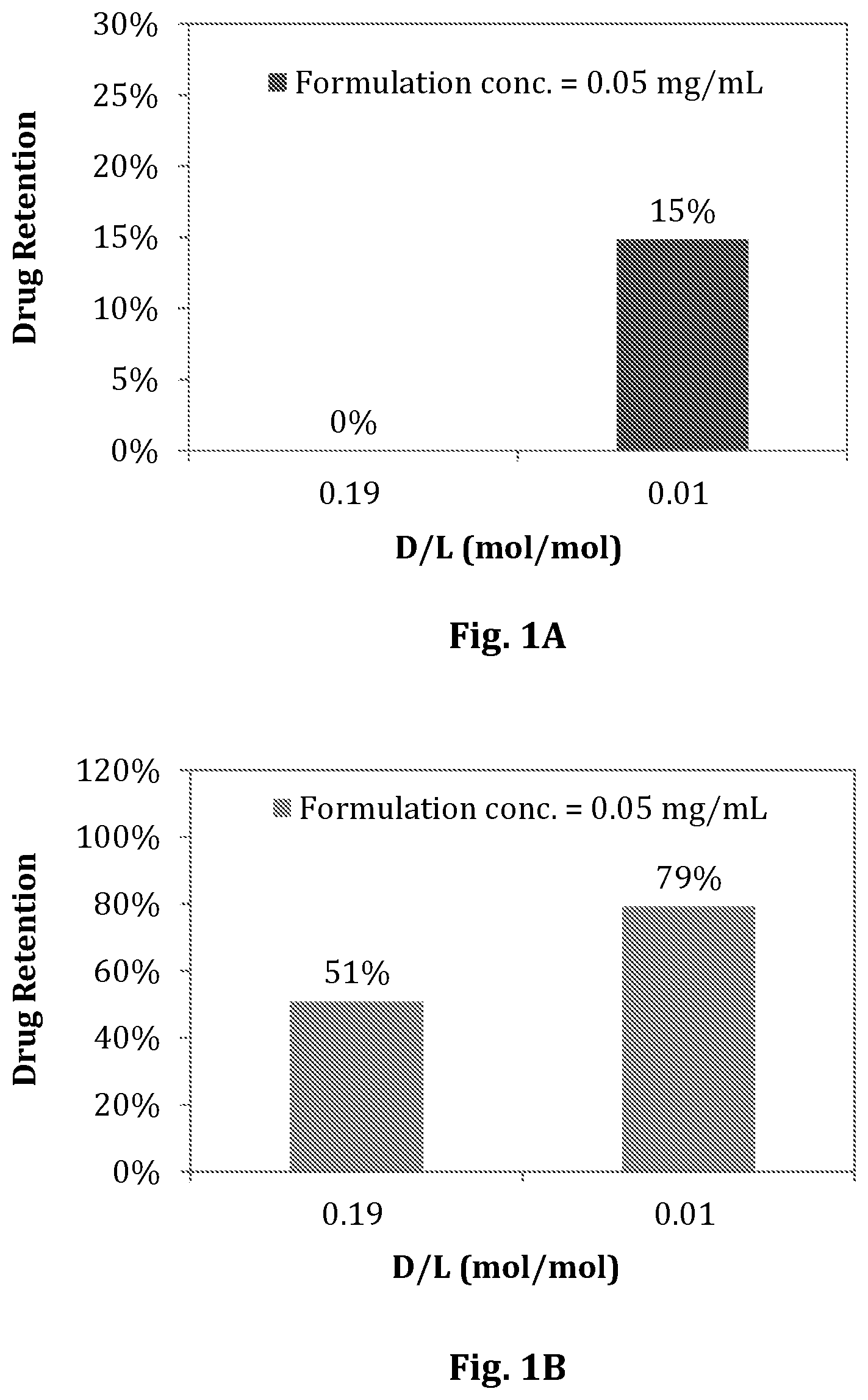 Patent US12599557 — Liposomal sustained-release compositions containing a therapeutic drug and use thereof — Figure 1