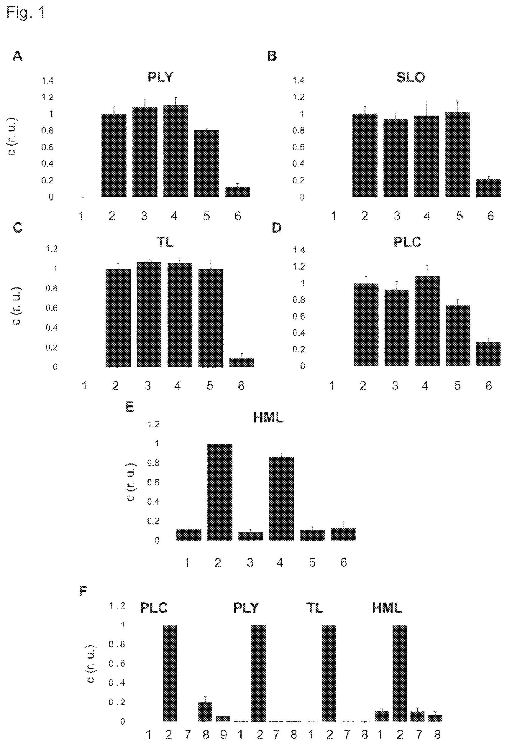 Patent US12599558 — Tailored liposomes for the treatment of bacterial infections — Figure 1