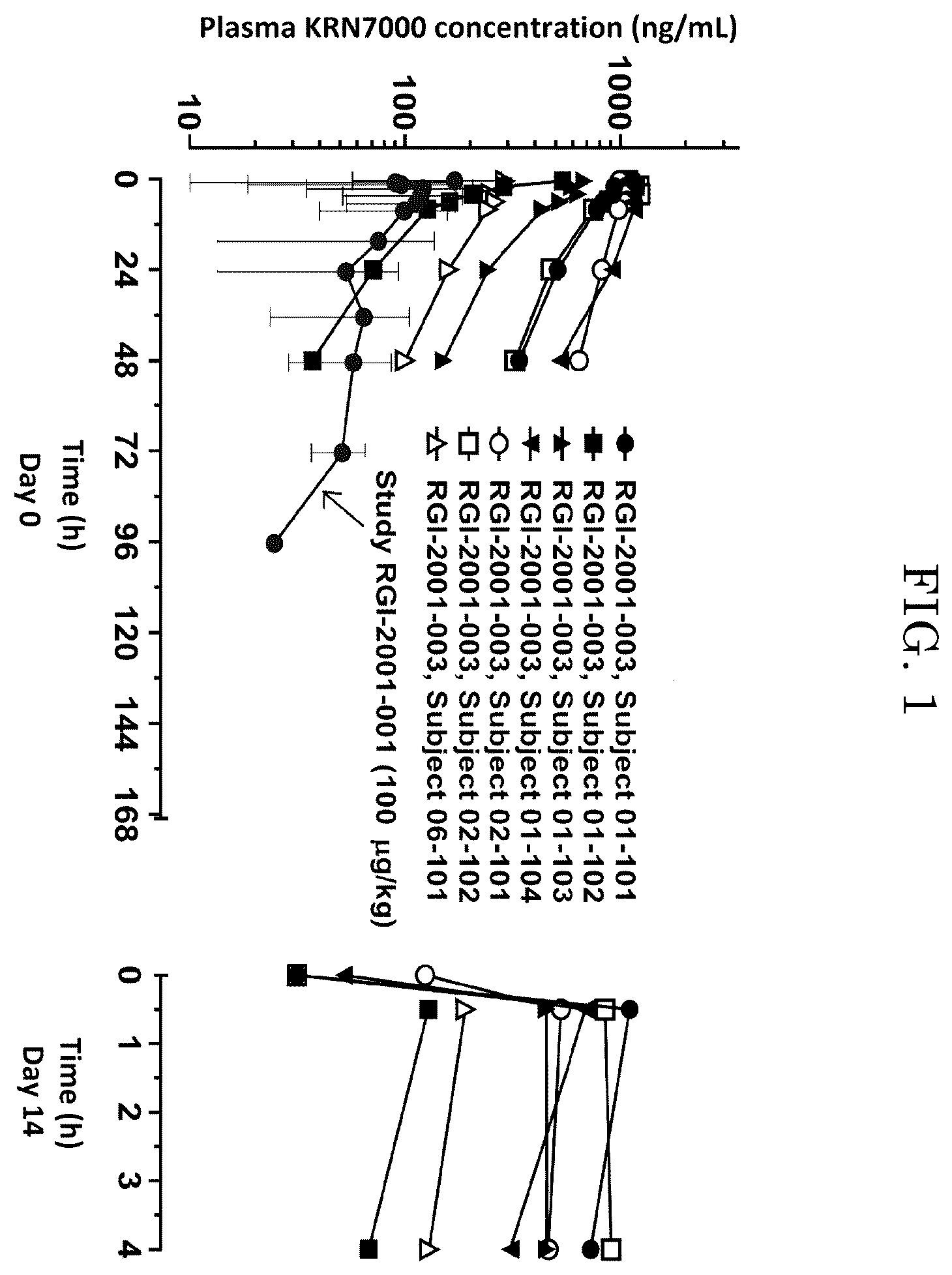 Patent US12599559 — CD1d-ligand-compound-containing liposome preparation having improved pharmacokinetics — Figure 1