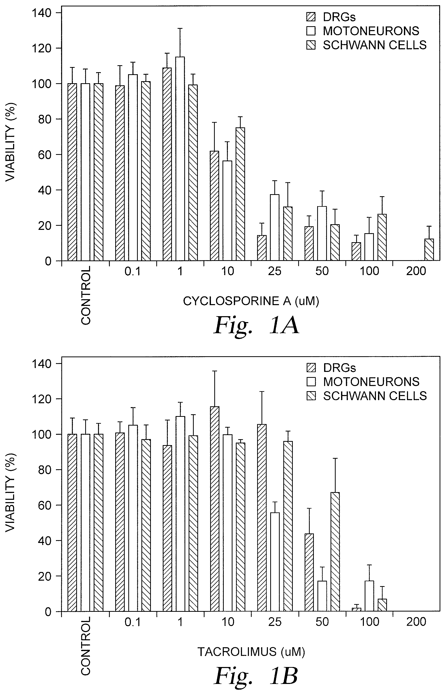 Patent US12599561 — Localized immunosuppression of allografts for peripheral nerve repair — Figure 1