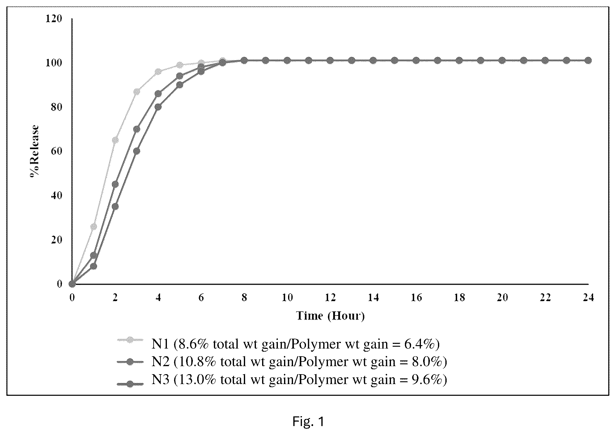 Patent US12599563 — Pharmaceutical formulations comprising naltrexone and/or bupropion — Figure 1