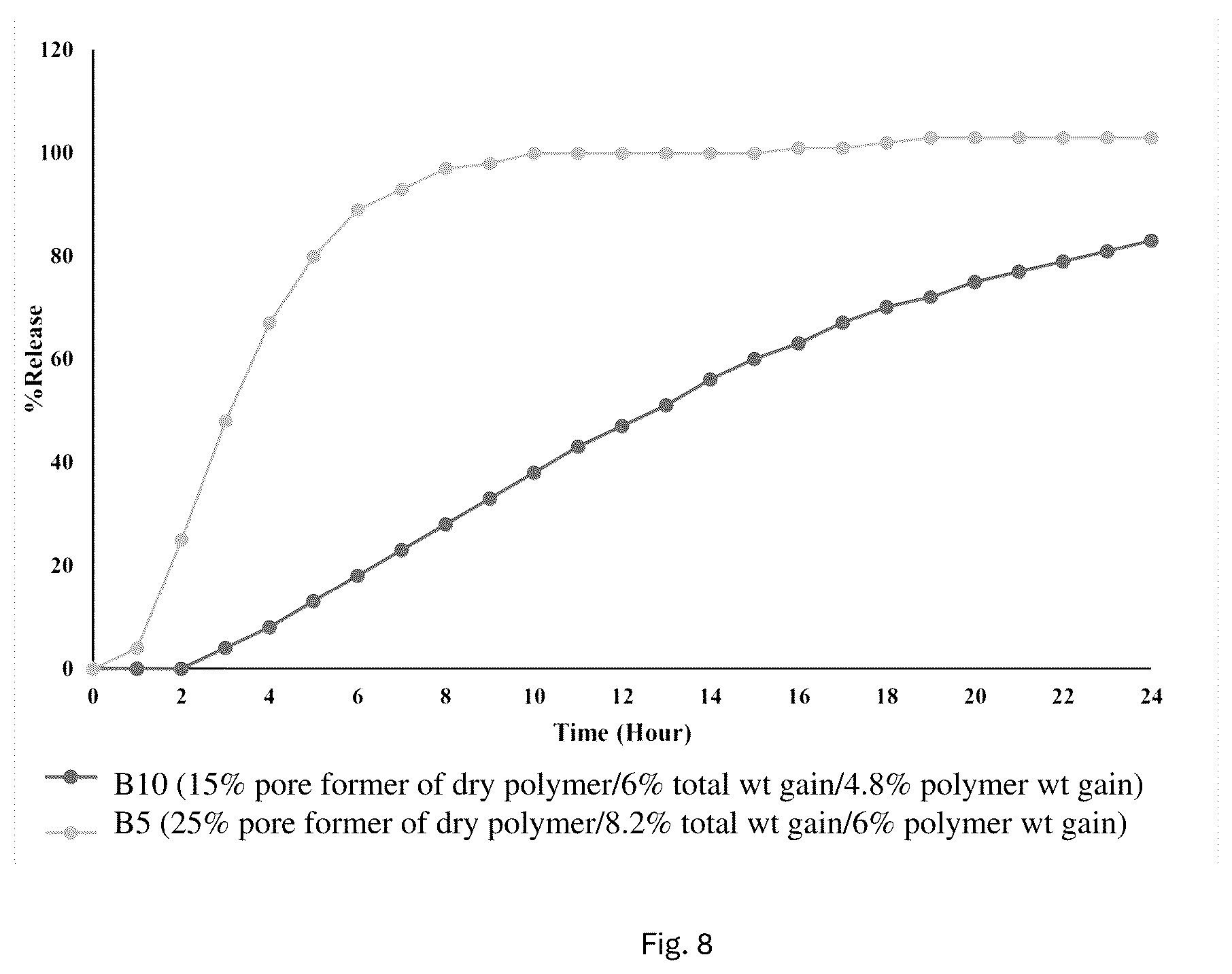 Patent US12599563 Figure 8 – Pharmaceutical formulations comprising naltrexone and/or bupropion