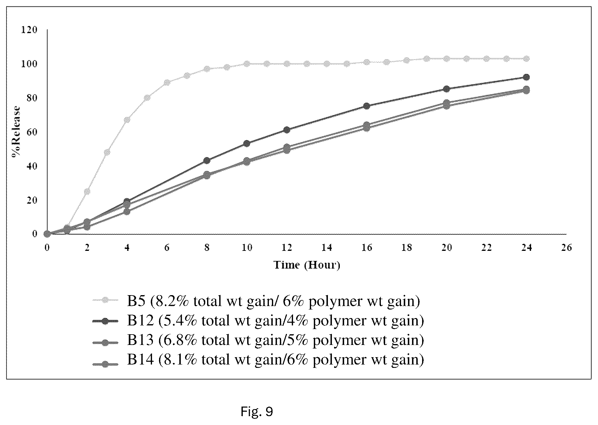 Patent US12599563 Figure 9 – Pharmaceutical formulations comprising naltrexone and/or bupropion