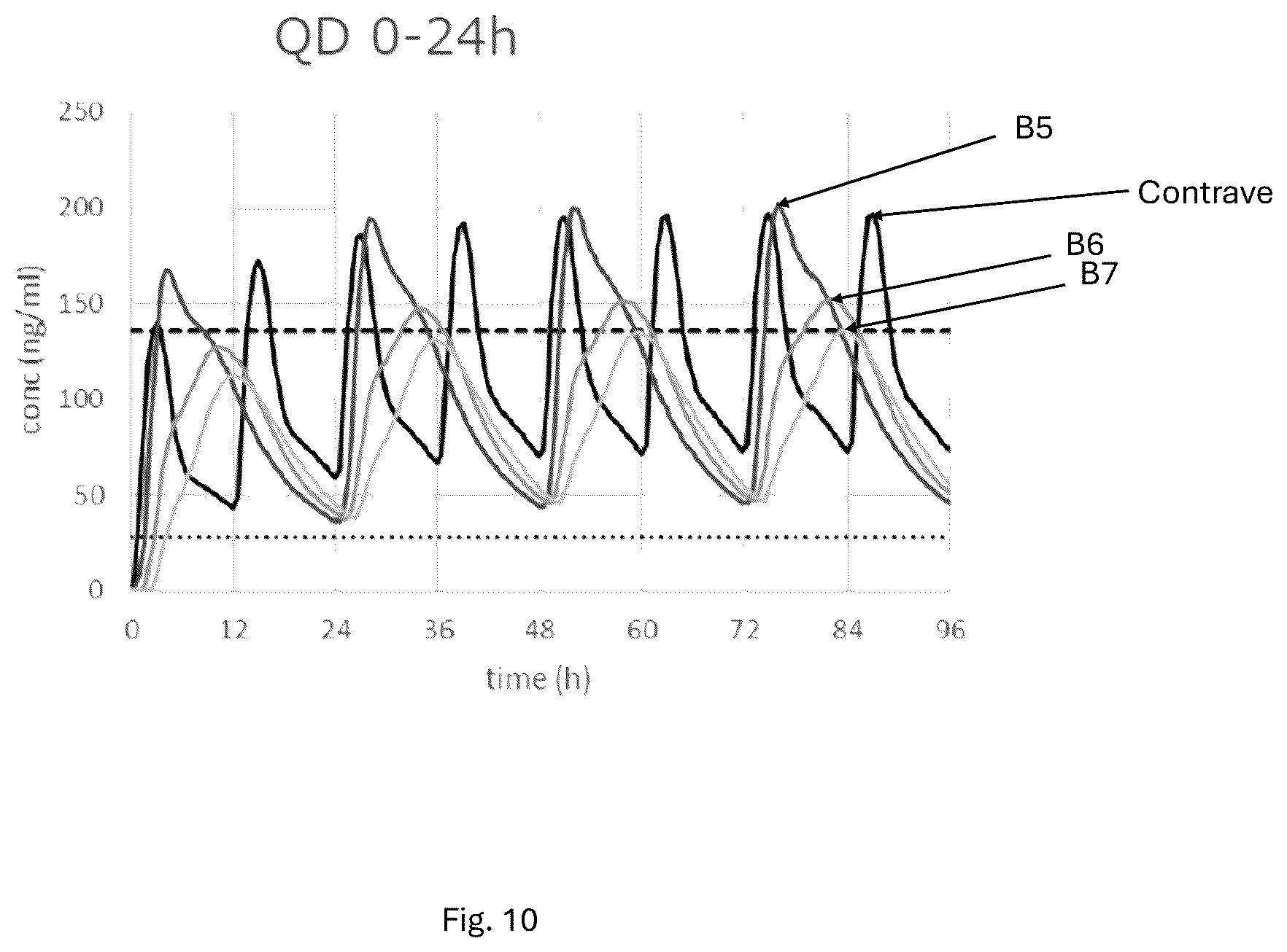 Patent US12599563 Figure 10 – Pharmaceutical formulations comprising naltrexone and/or bupropion