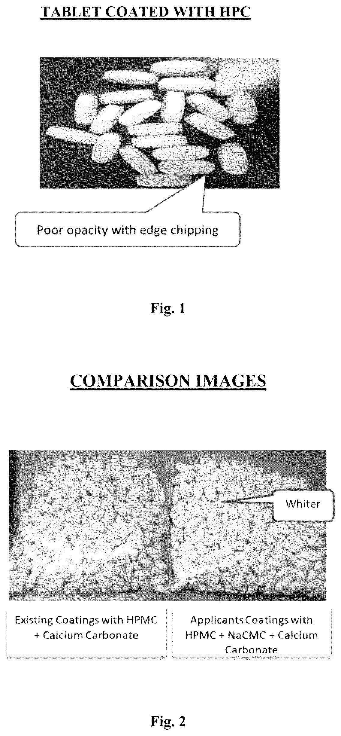 Patent US12599566 Figure 1 – Titanium dioxide free white film coating composition, process for preparing the same and method of use thereof