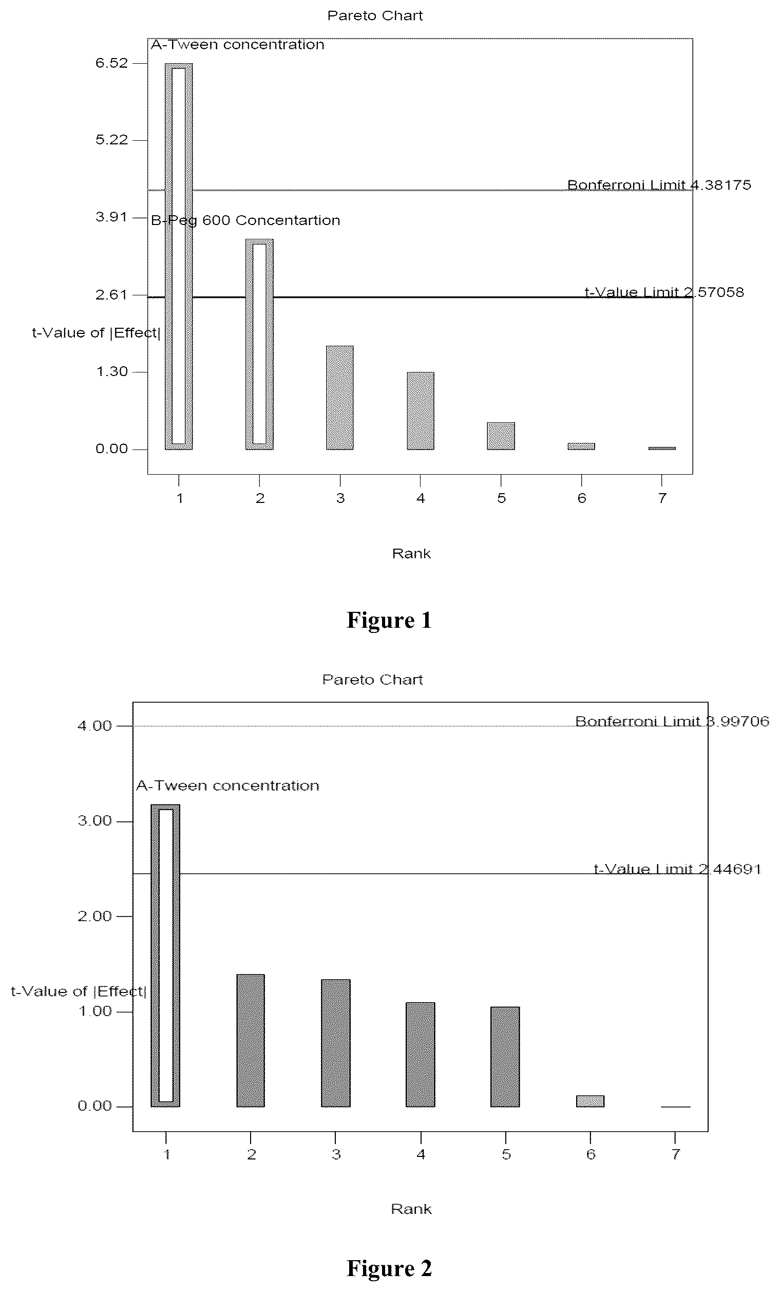 Patent US12599572 Figure 1 – Solid lipid nanoparticles of curcumin