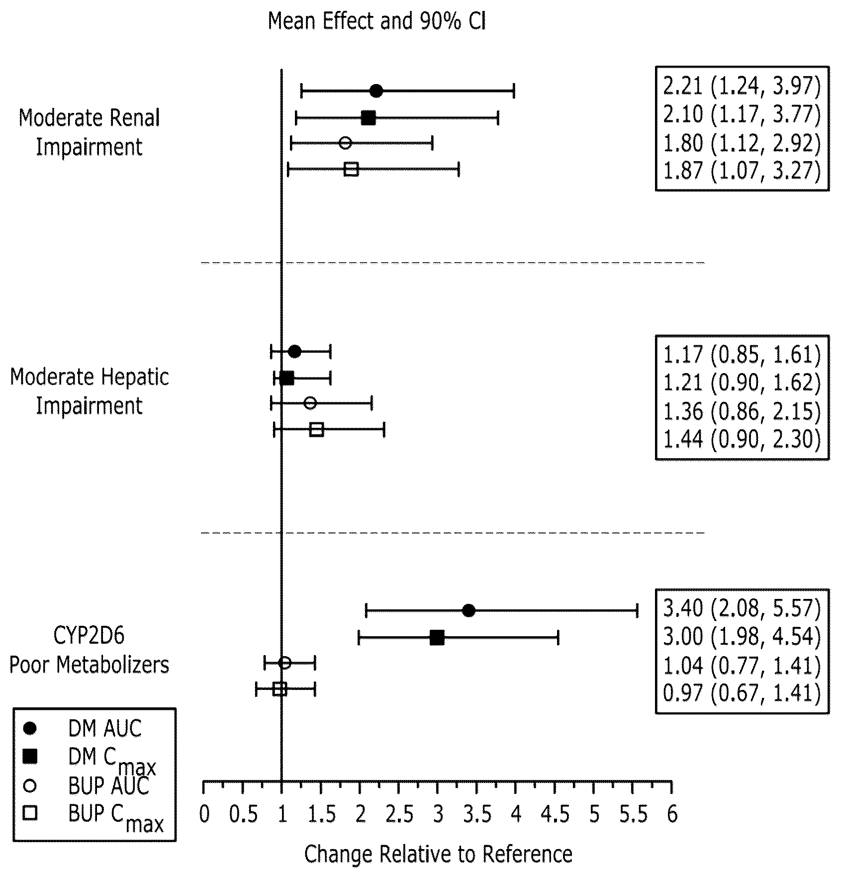 Patent US12599576 Figure 1 – Treatment of poor metabolizers of dextromethorphan with a combination of bupropion and dextromethorphan