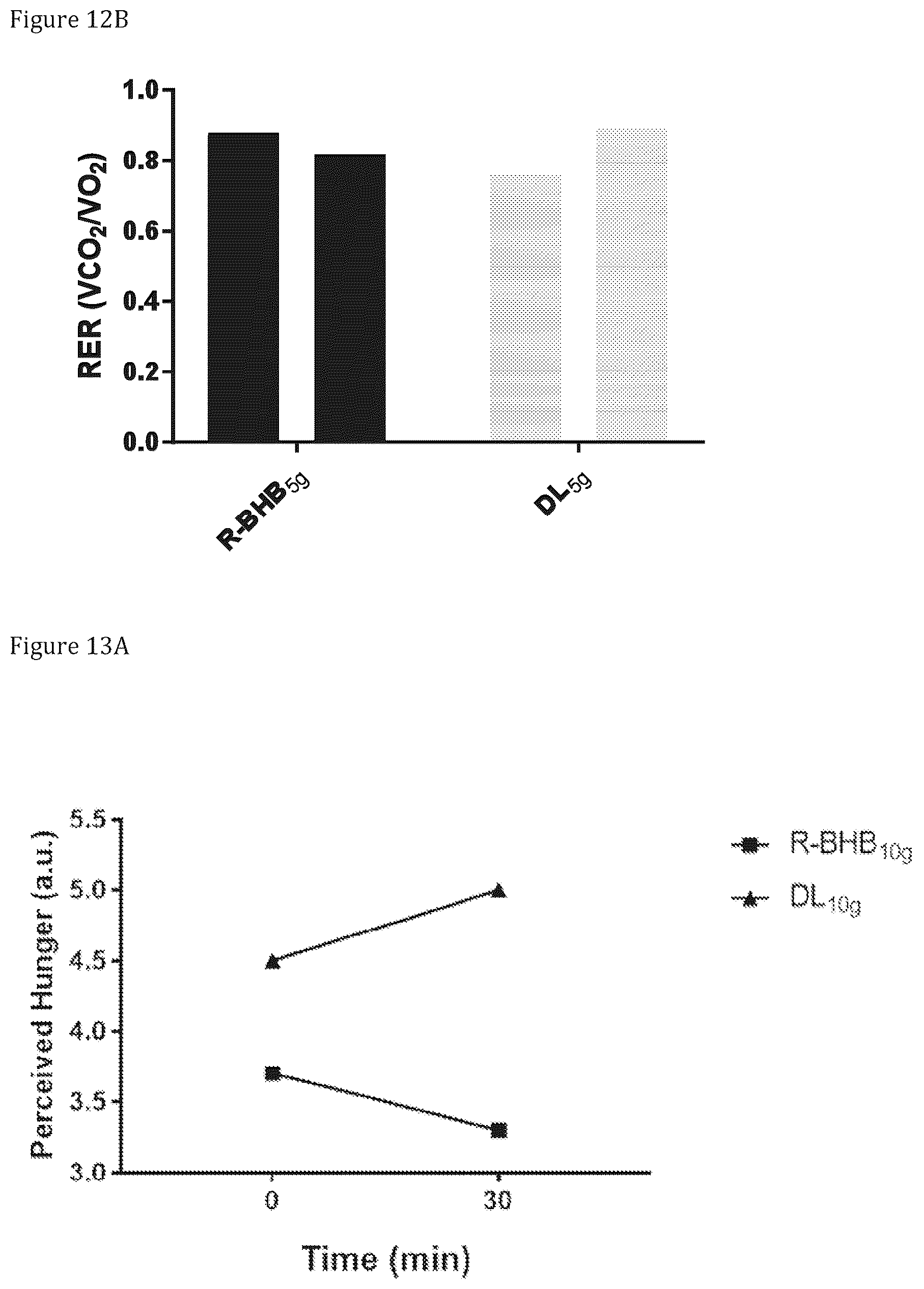 Patent US12599579 Figure 9 – Compositions and compounds containing ketone bodies and/or ketone body precursors and one or more amino acids