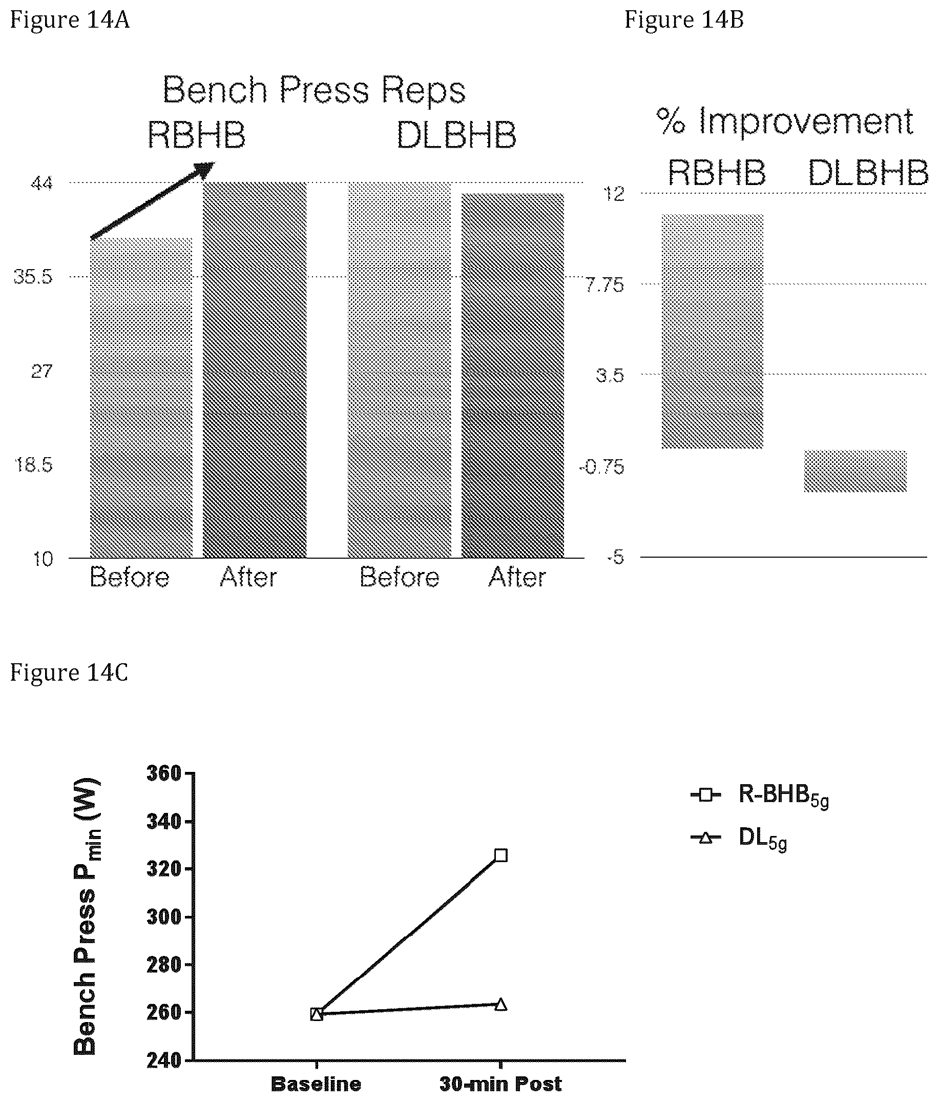 Patent US12599579 Figure 11 – Compositions and compounds containing ketone bodies and/or ketone body precursors and one or more amino acids