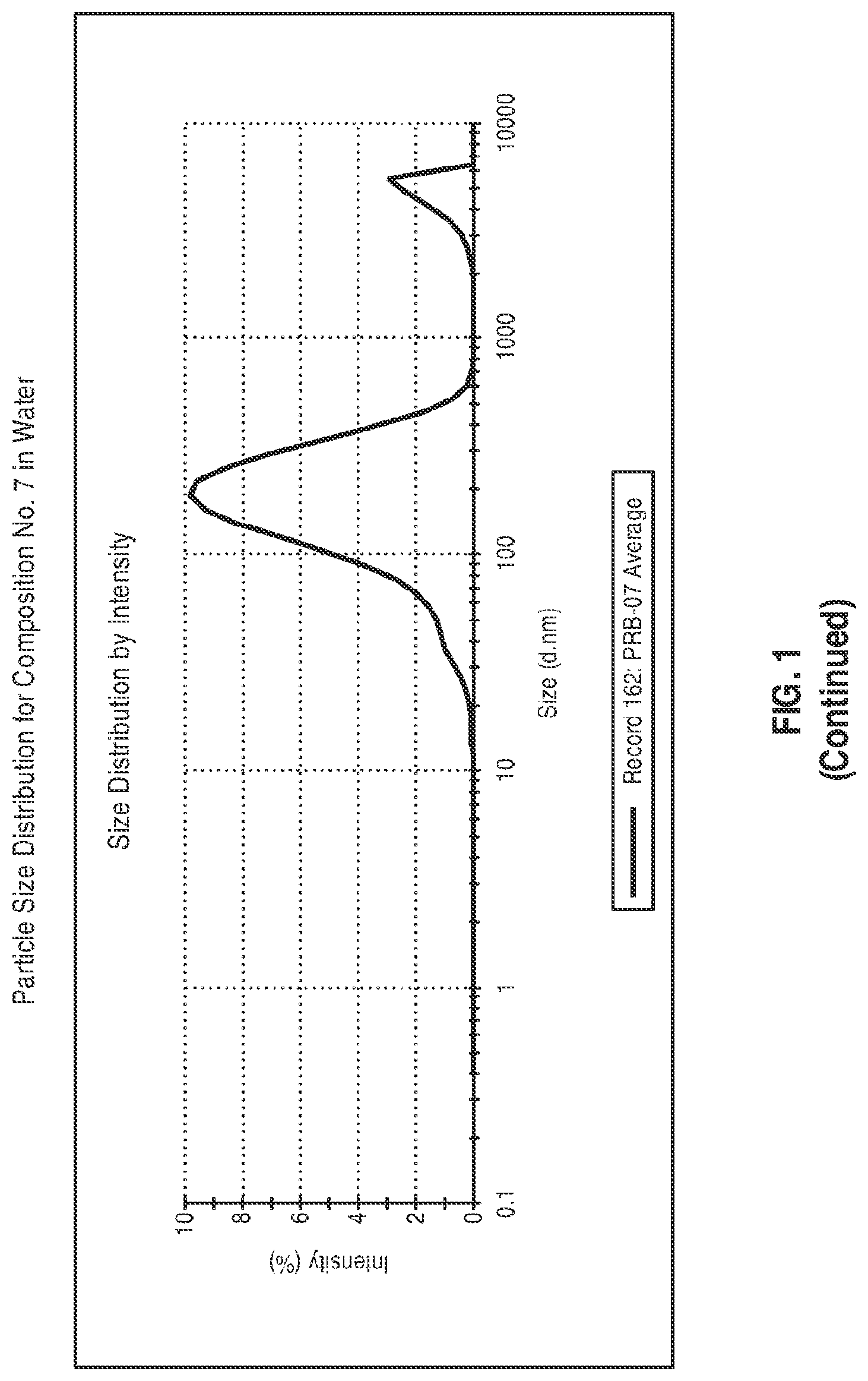 Patent US12599580 Figure 7 – Composition comprising a lipid compound, a triglyceride, and a surfactant, and methods of using the same