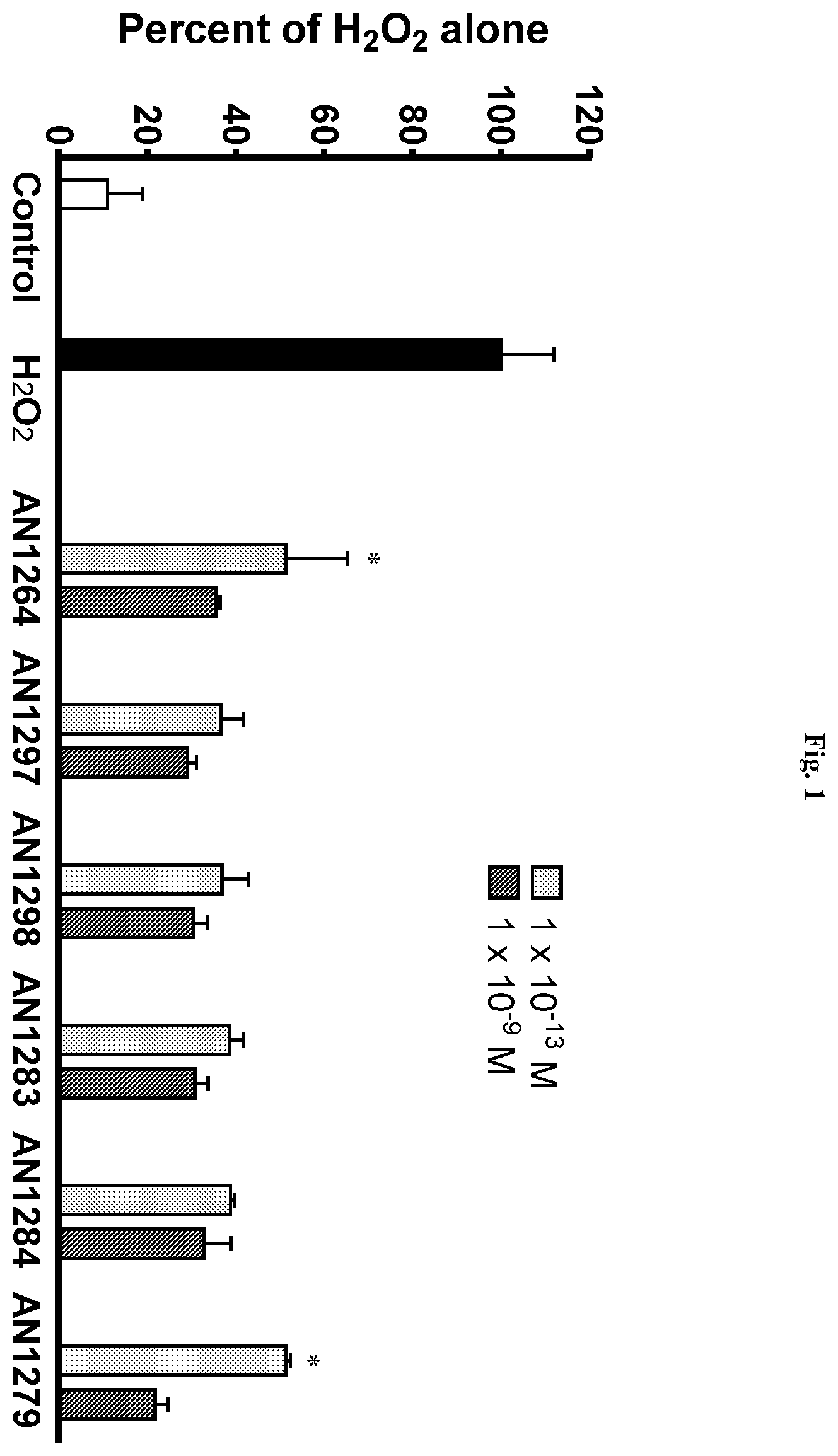 Patent US12599584 — Indoline derivatives, compositions comprising them and uses thereof — Figure 1
