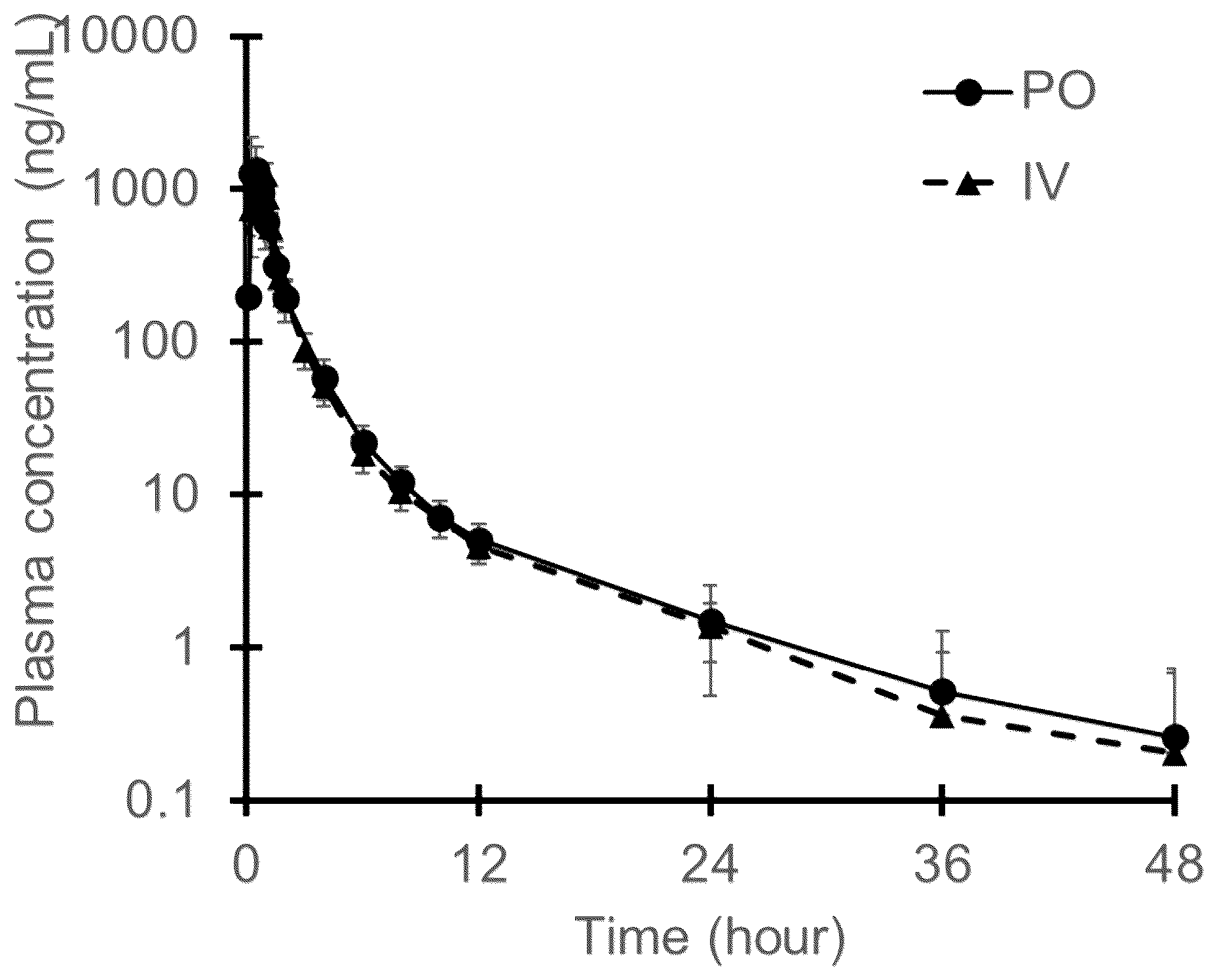 Patent US12599586 Figure 1 – Edaravone suspension for oral administration