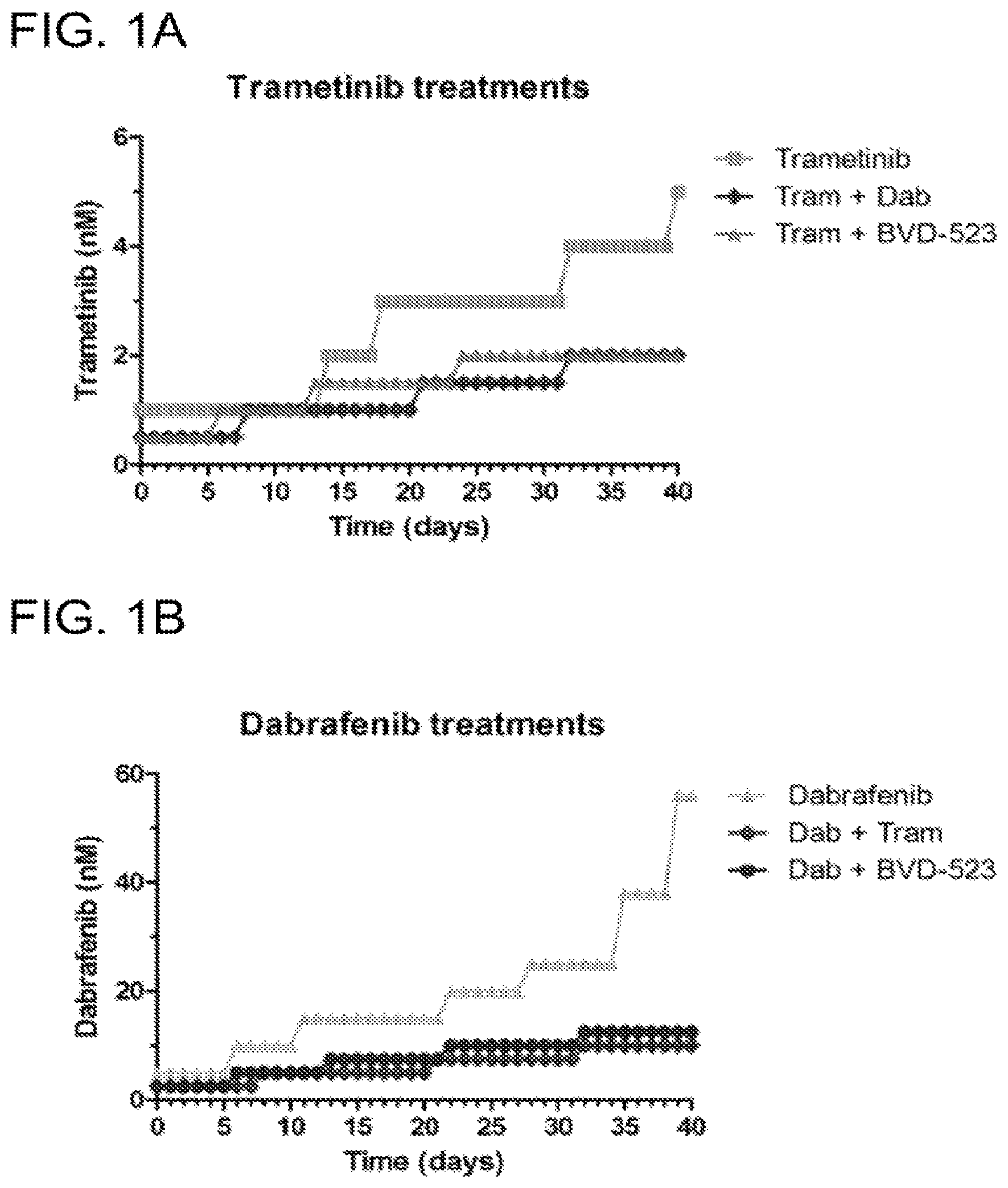 Patent US12599593 — Methods and compositions for treating non-ERK MAPK pathway inhibitor-resistant cancers — Figure 1