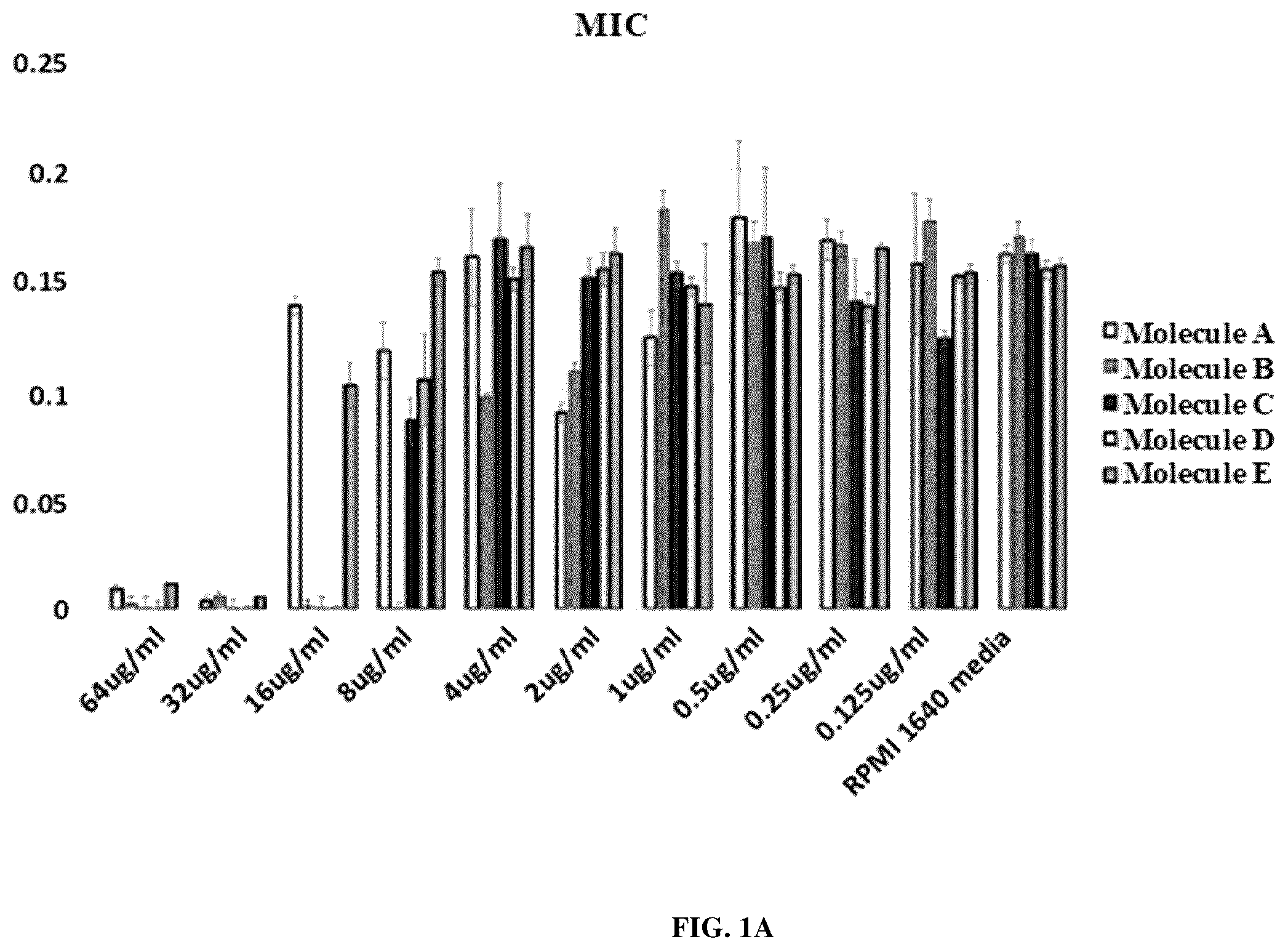 Patent US12599601 — Antifungal composition containing carbazole compound as active ingredient — Figure 1