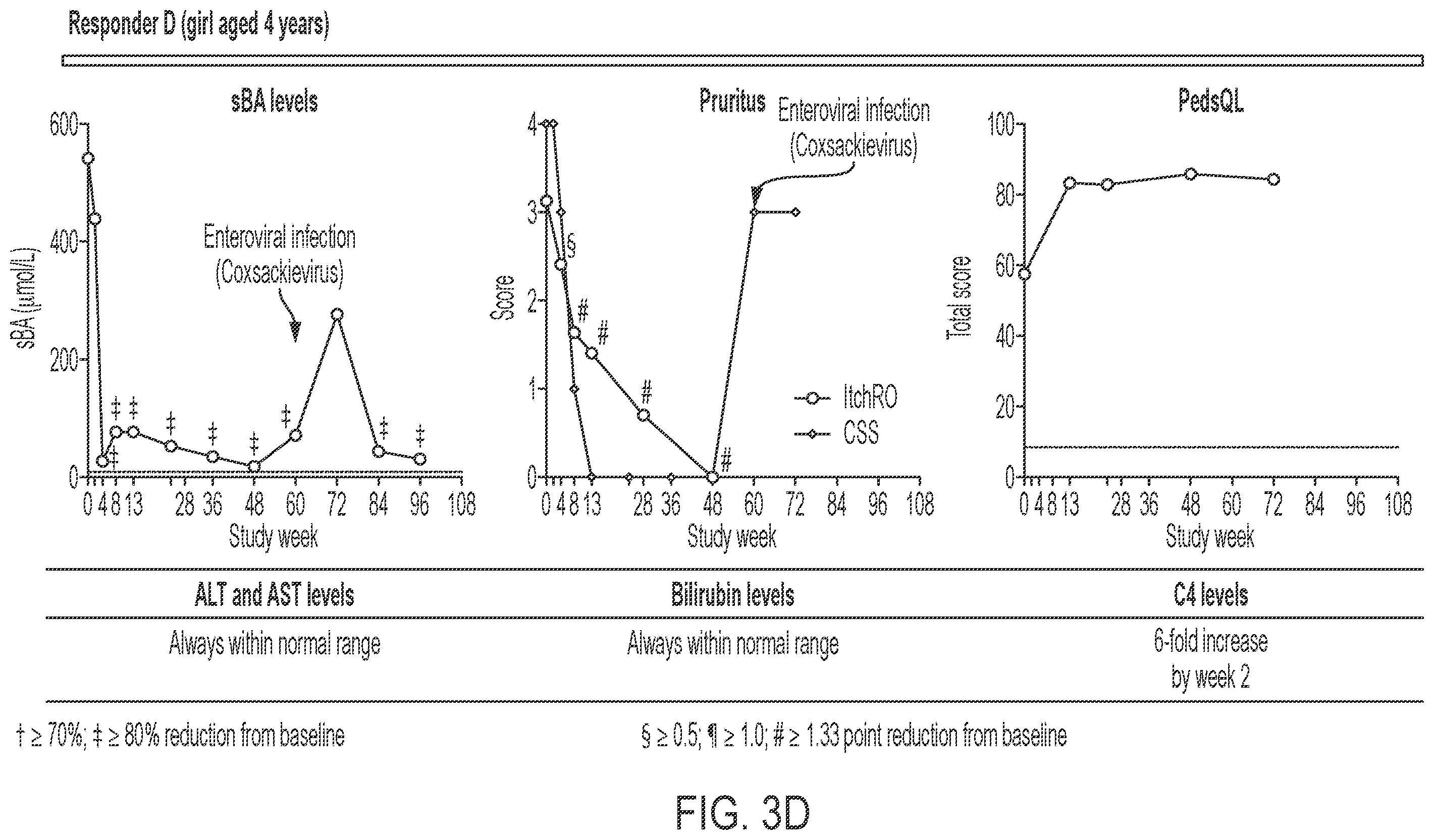 Patent US12599602 Figure 6 – Methods for treating cholestasis