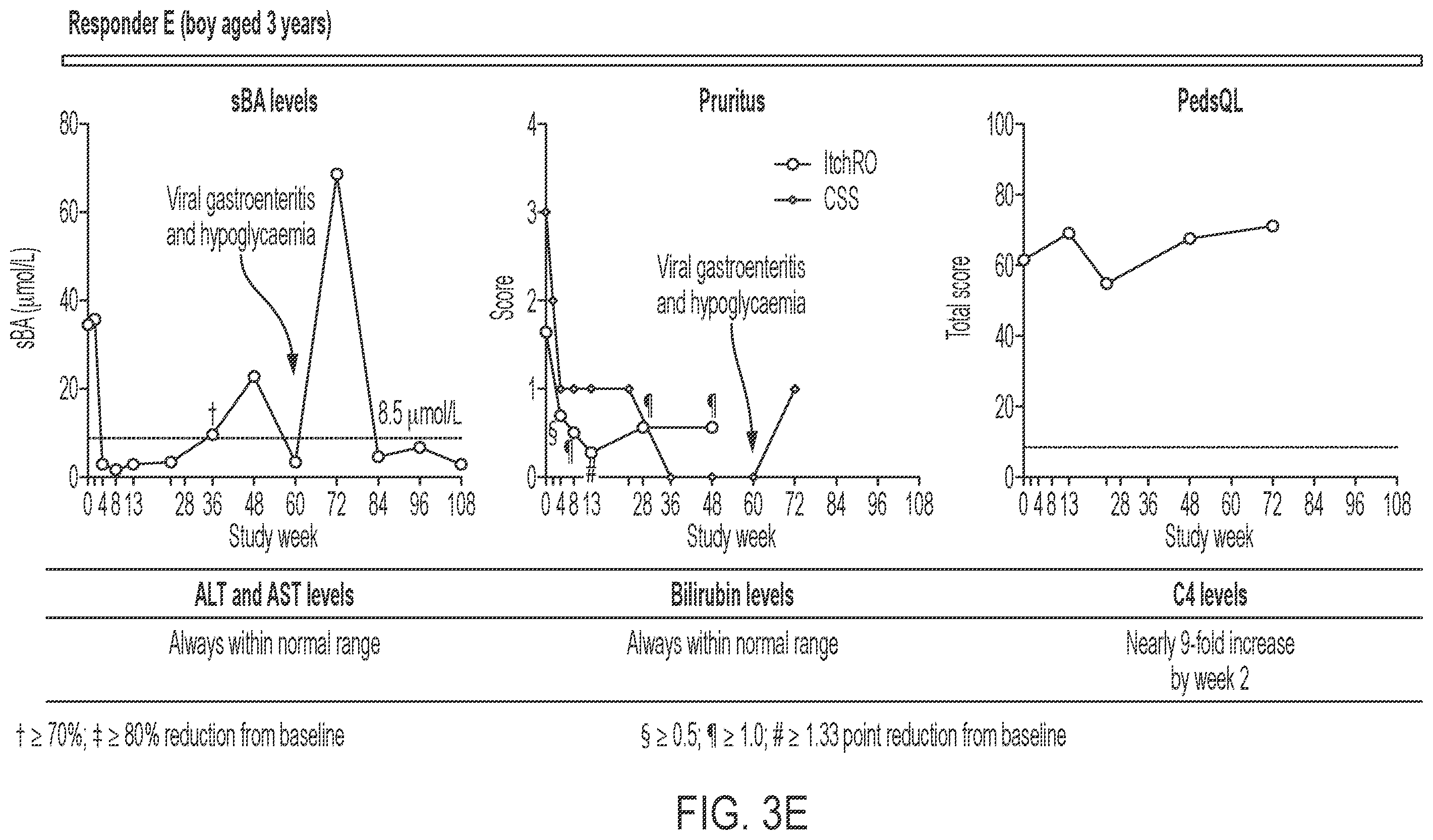 Patent US12599602 Figure 7 – Methods for treating cholestasis