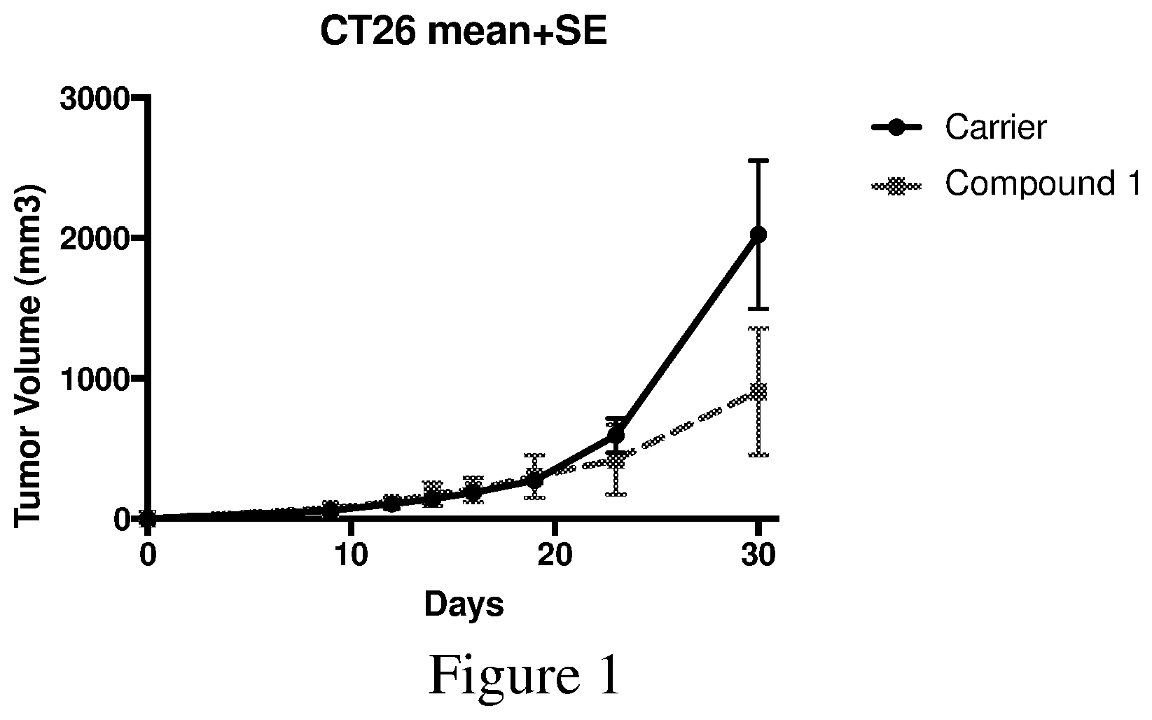 Patent US12599603 — Methods of treatment — Figure 1