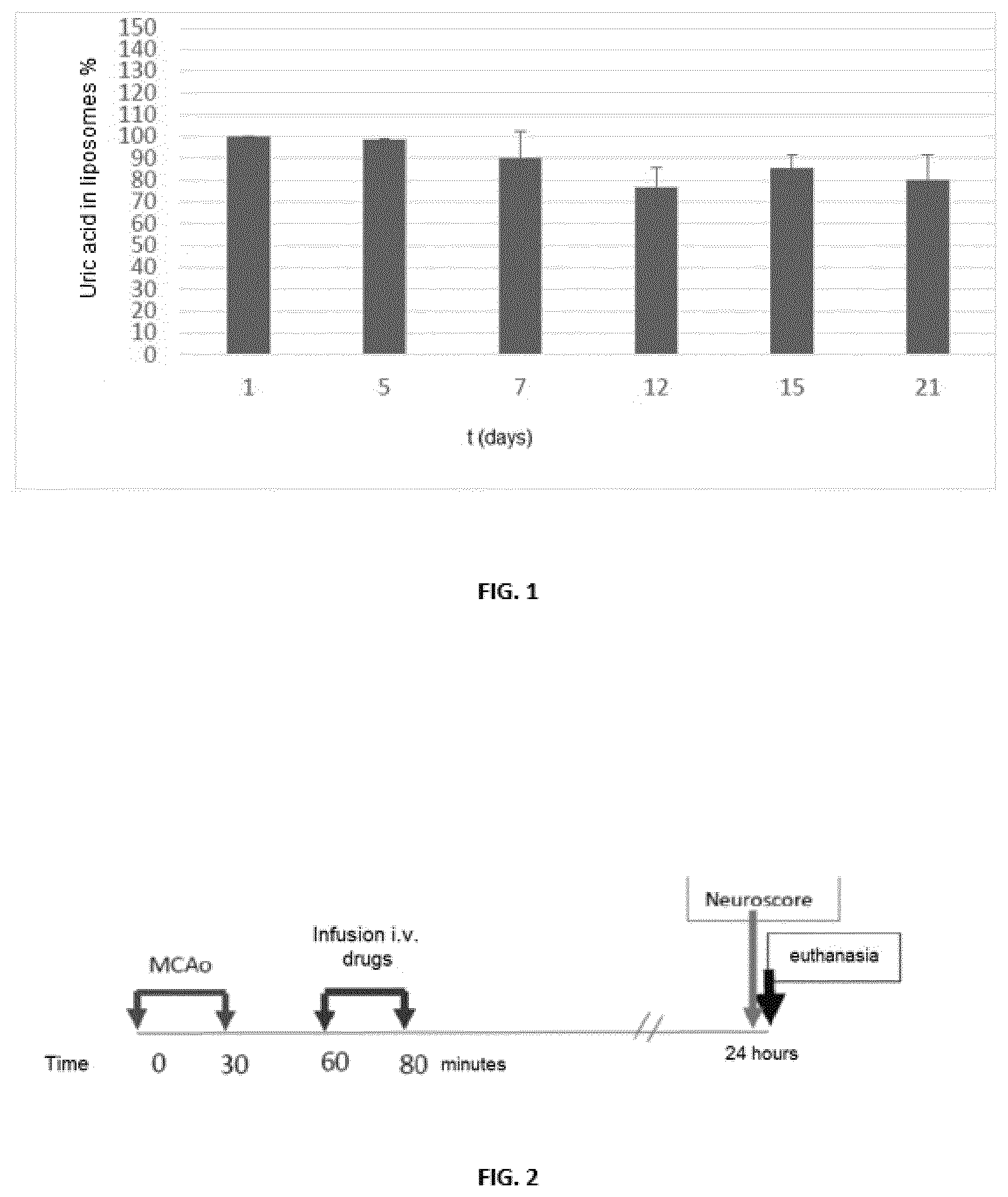 Patent US12599605 — Uric acid liposomes — Figure 1
