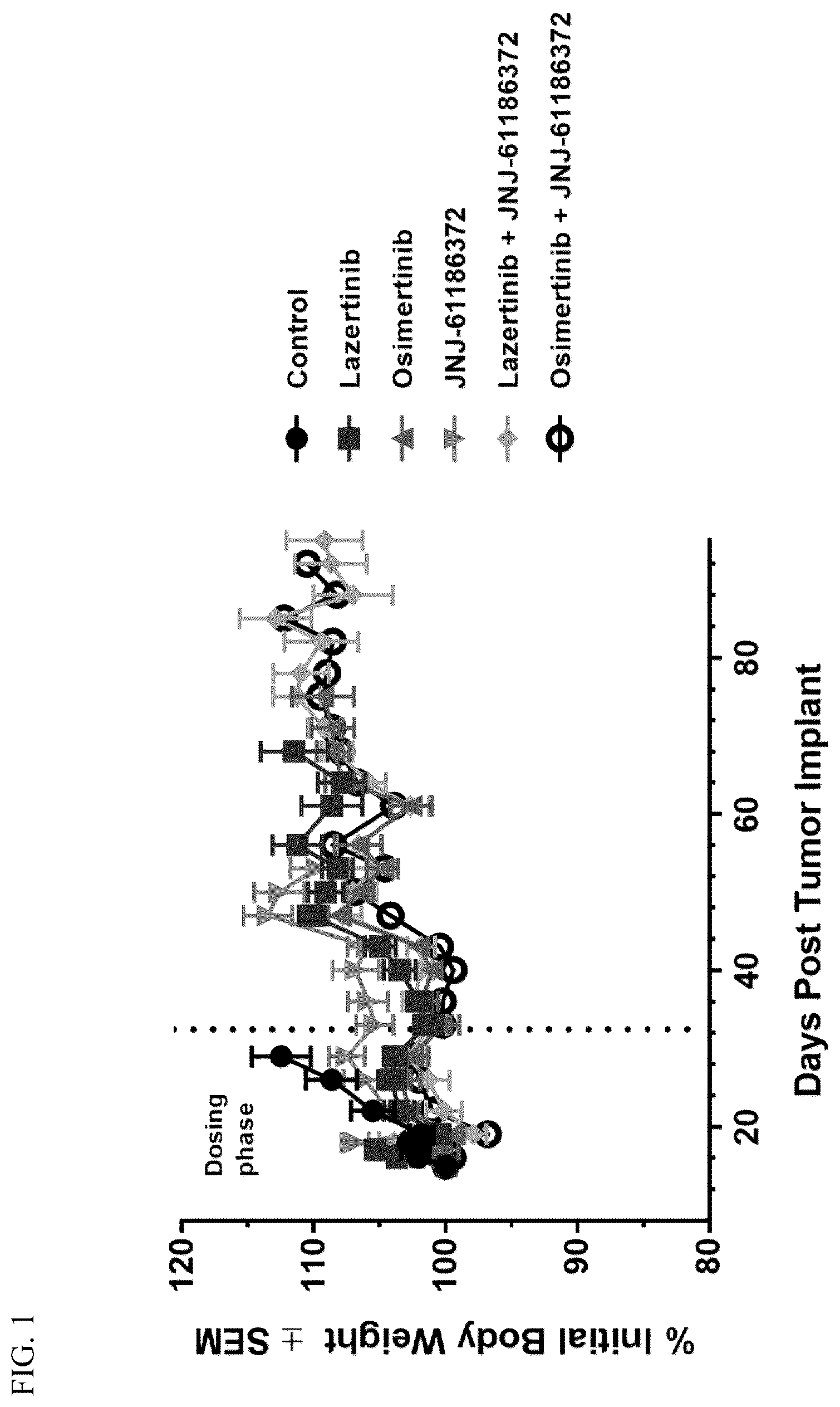 Patent US12599606 — Therapies with 3rd generation EGFR tyrosine kinase inhibitors — Figure 1
