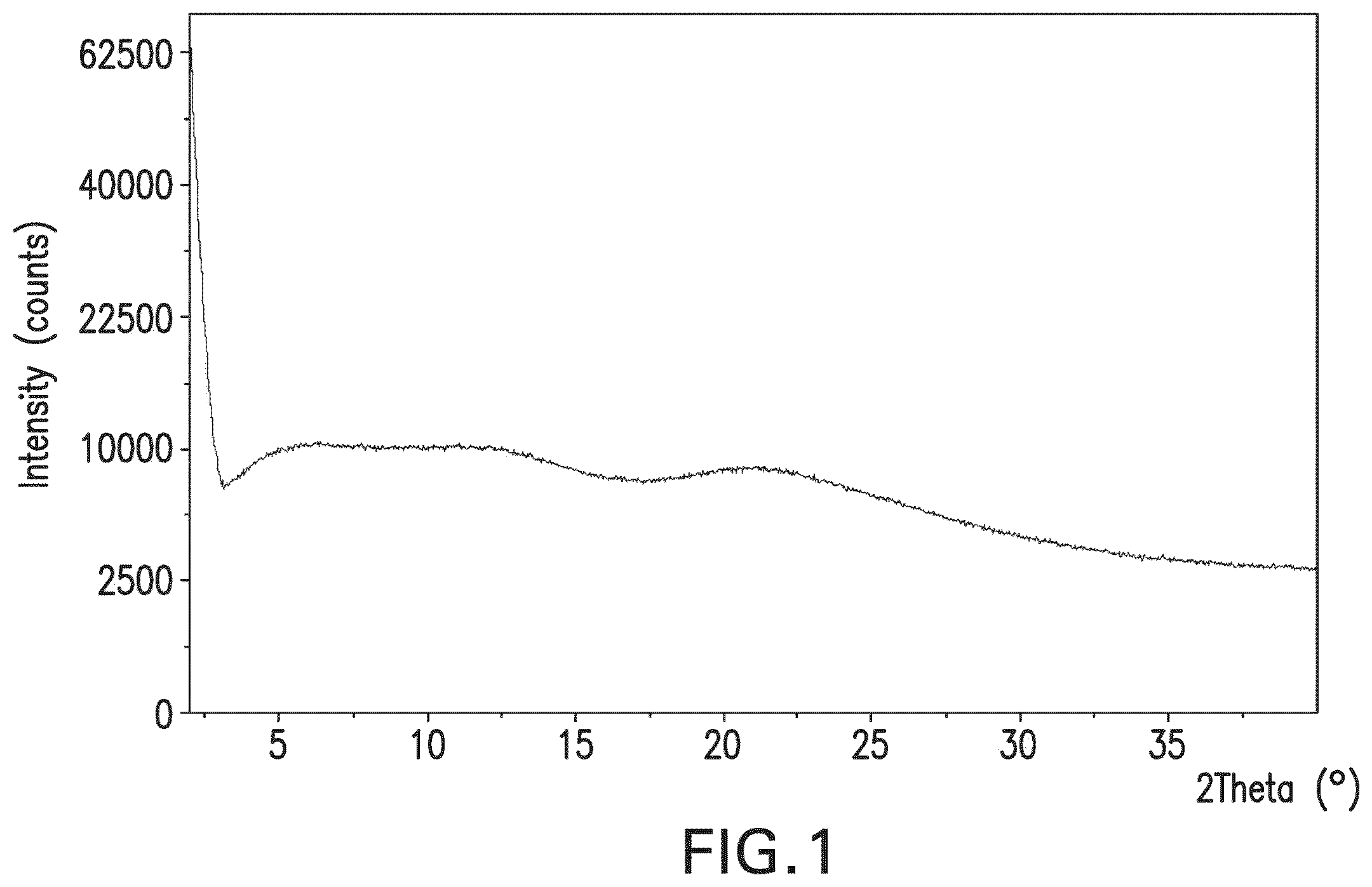 Patent US12599610 Figure 1 – Solid dosage formulations of an orexin receptor antagonist