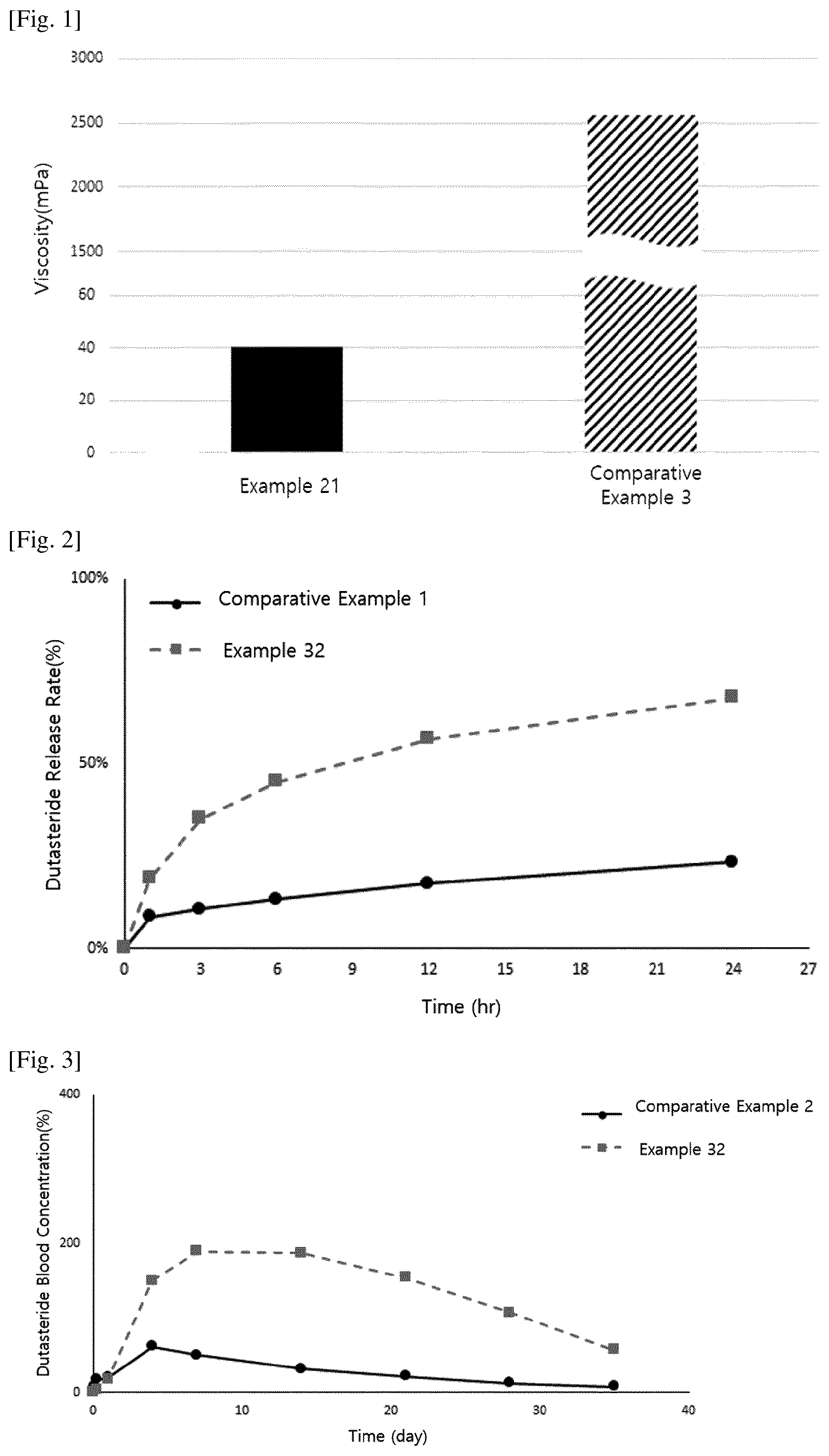 Patent US12599613 Figure 1 – Composition comprising dutasteride