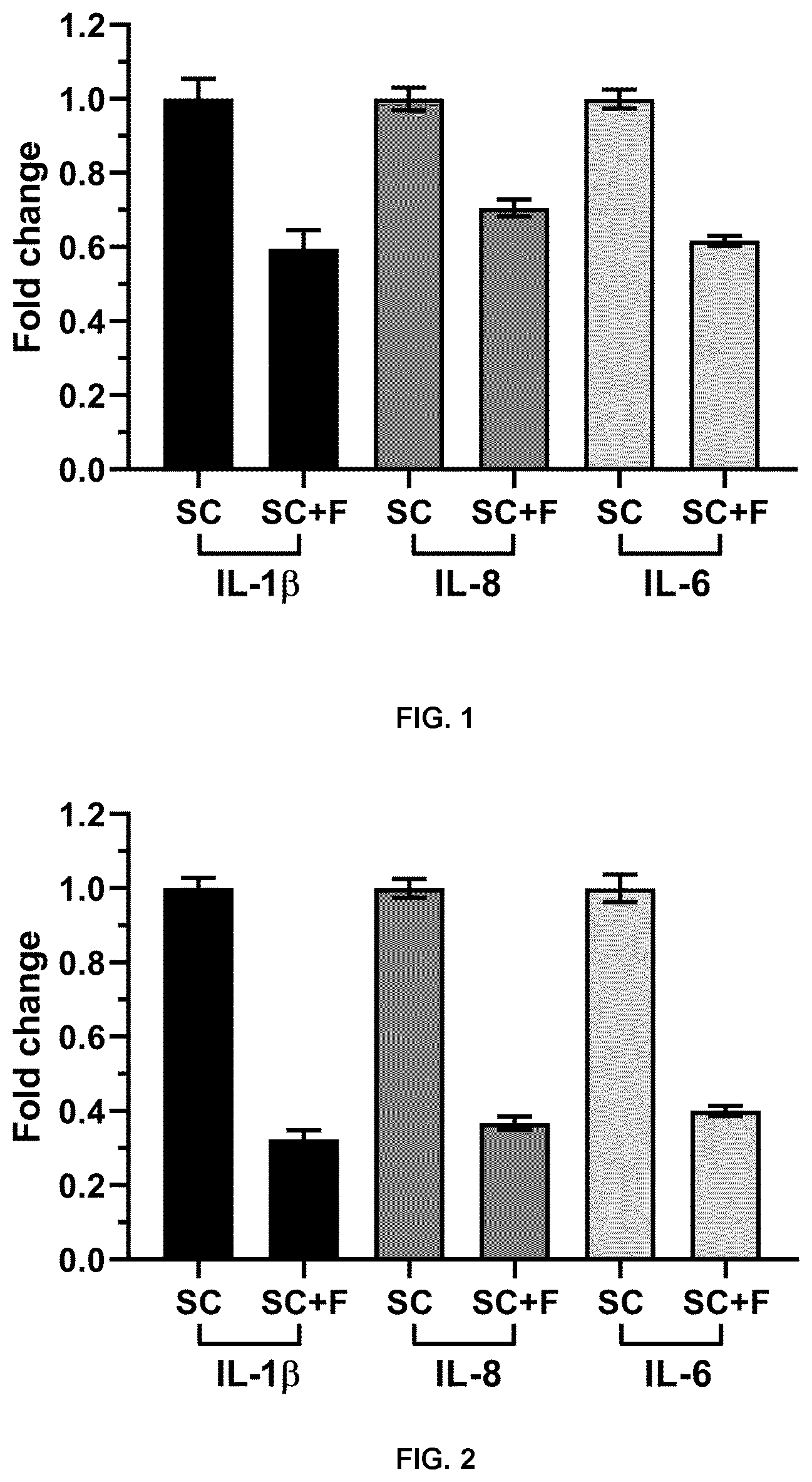 Patent US12599615 Figure 1 – Use of carotenoids in the treatment of senescence-related diseases