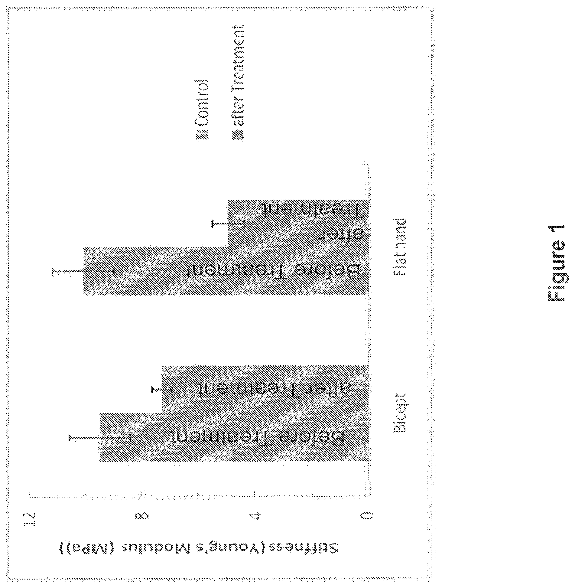 Patent US12599623 — Skin compositions and methods of use thereof — Figure 1