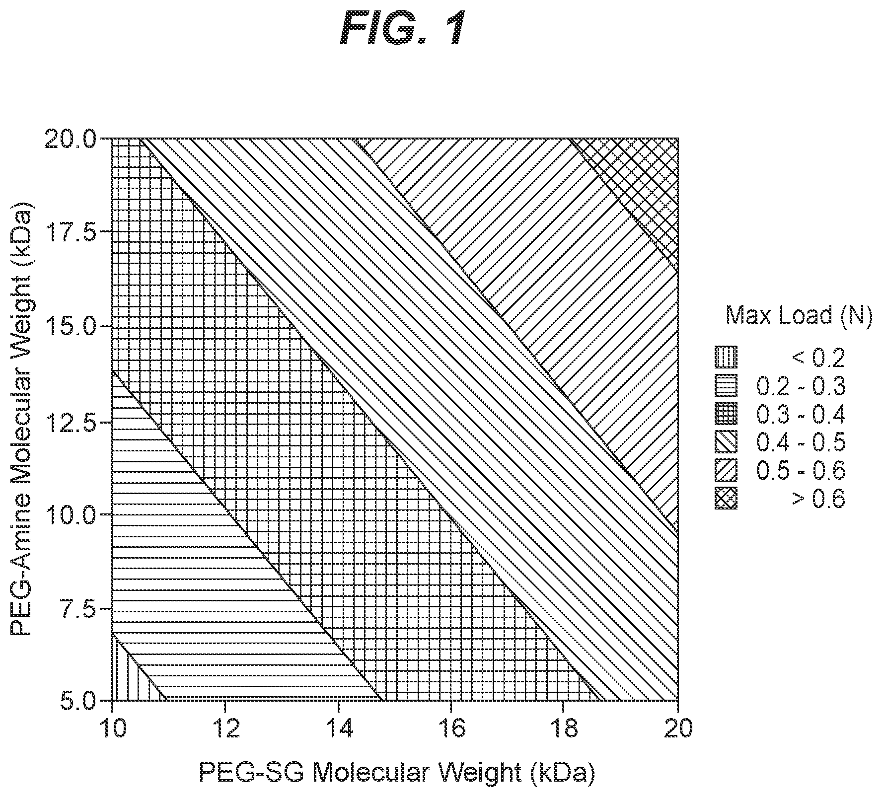 Patent US12599624 — Biodegradable lung sealants — Figure 1
