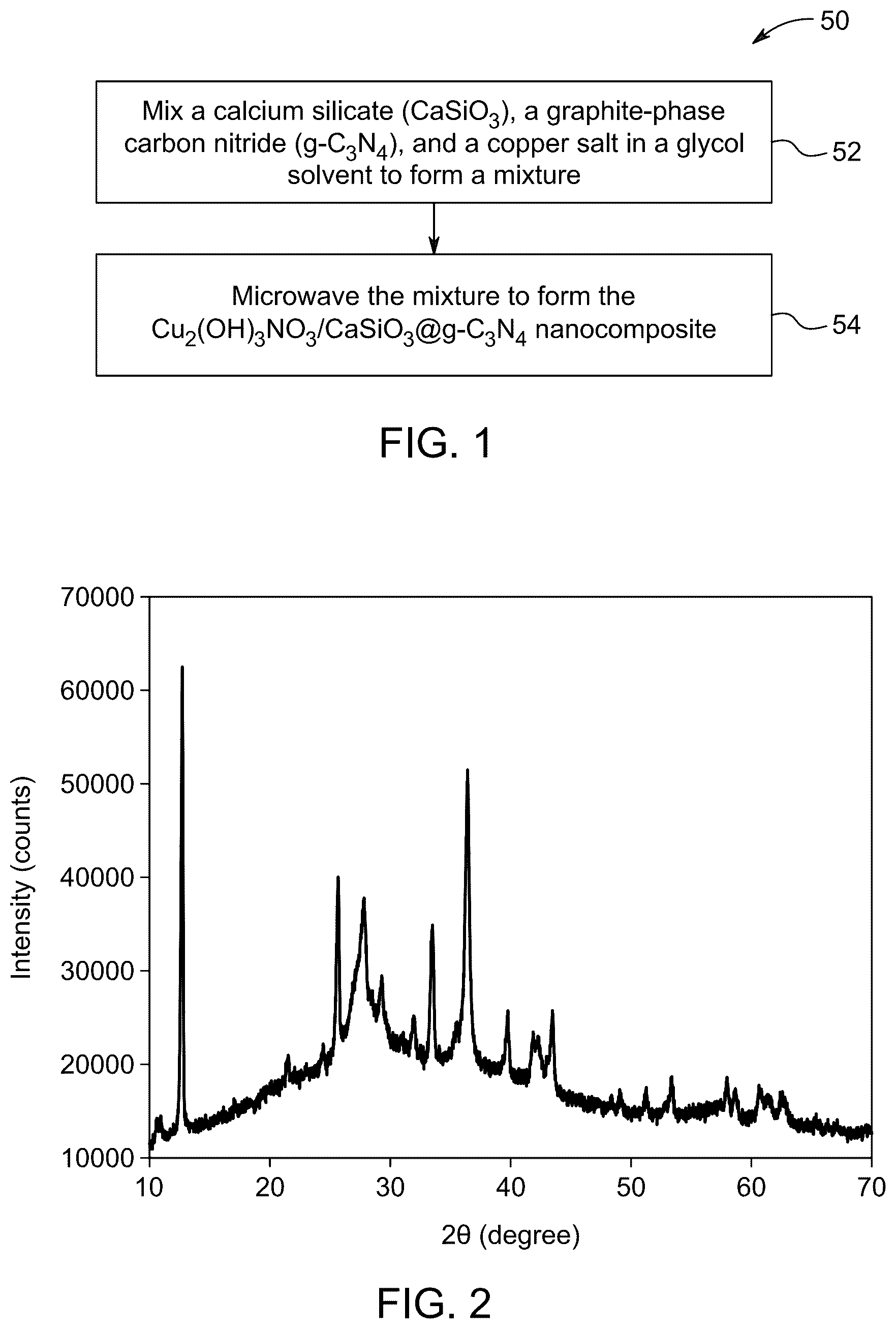 Patent US12599627 — Method of treating cancer cells using copper hydroxide nitrate/calcium silicate/graphitic carbon nitride nanocomposite material — Figure 1